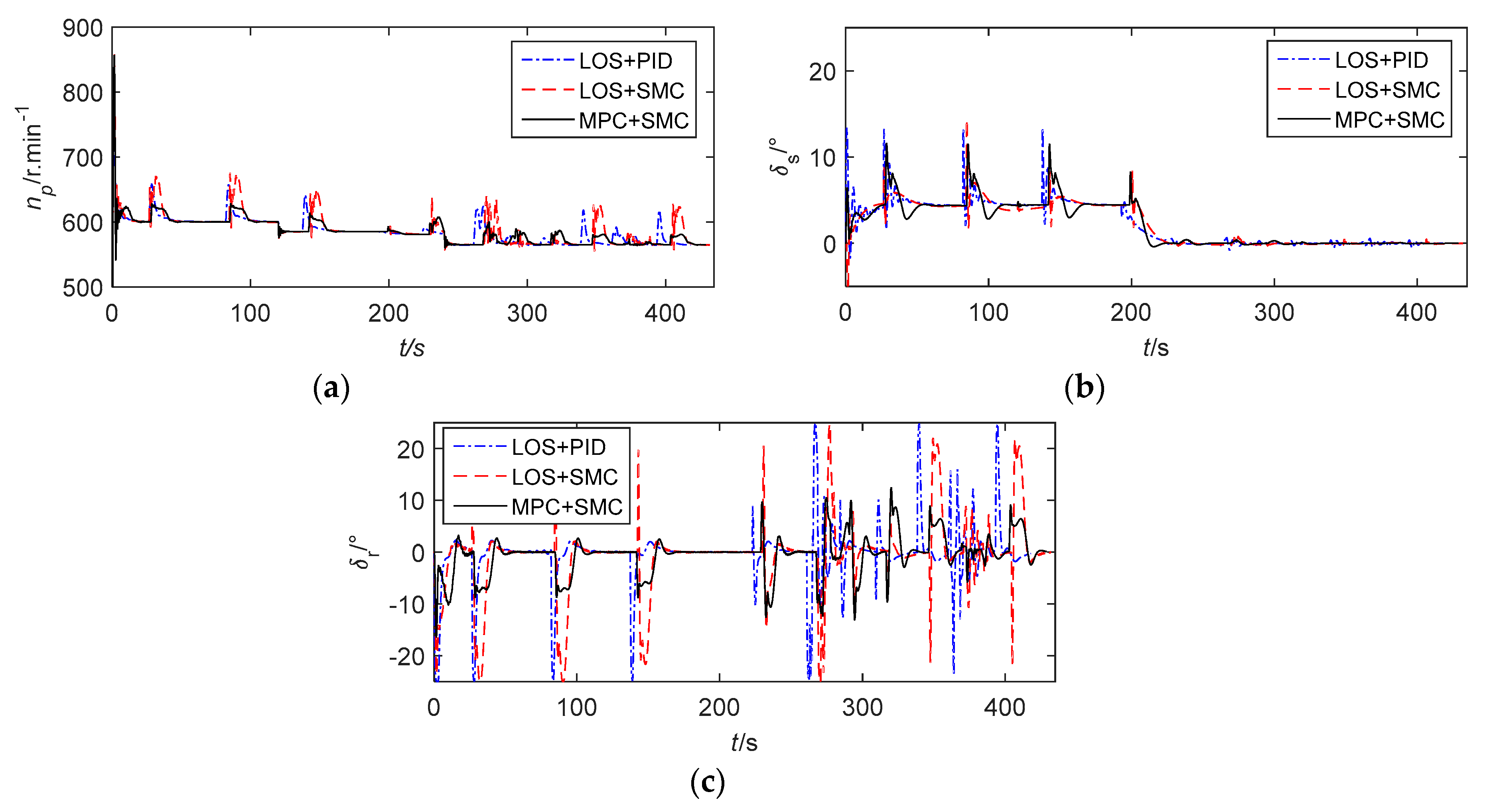 Sensors 20 00795 g005 Sensors 20 00795 g005
