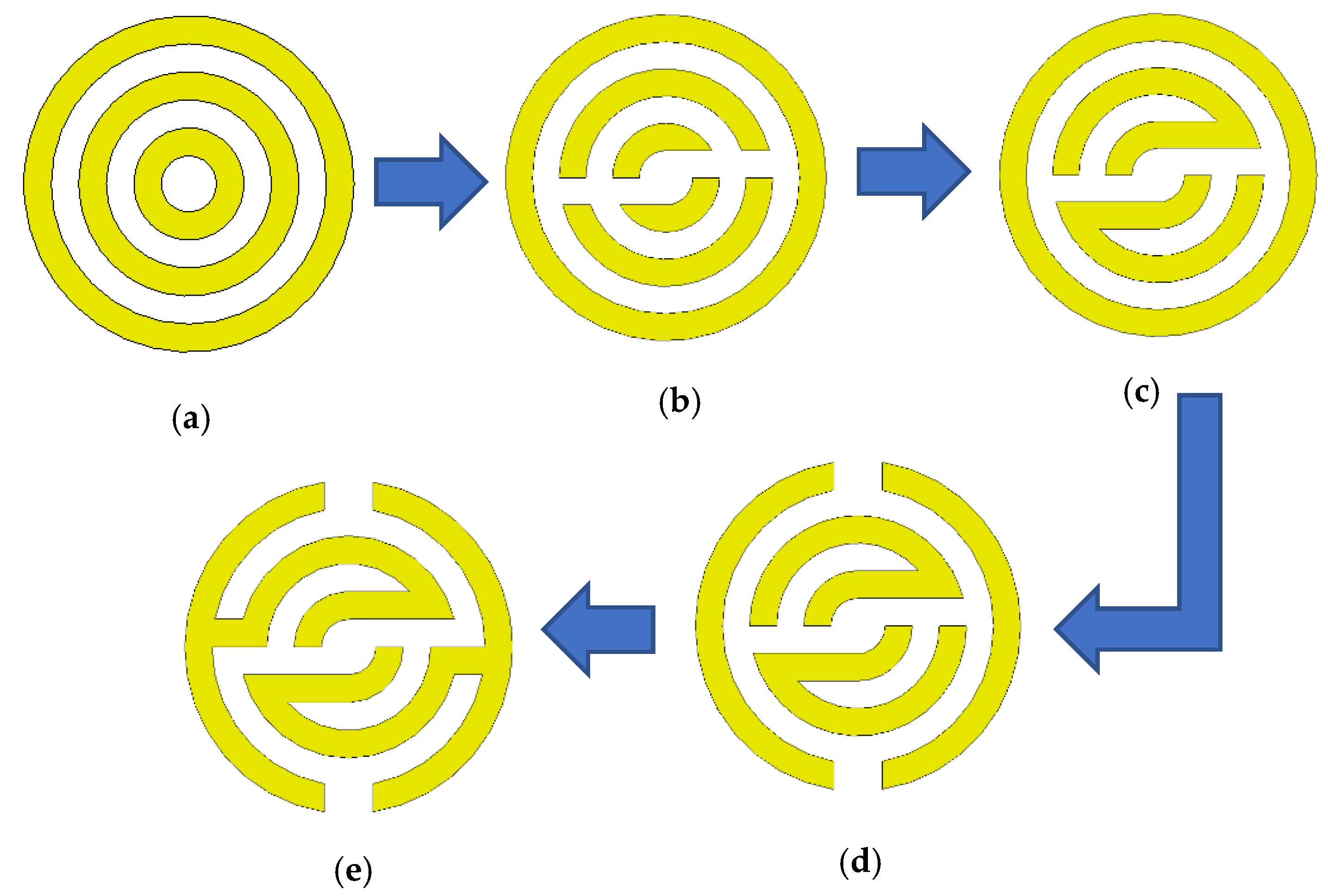 Sensors | Free Full-Text | Compact Ultra-Wideband Monopole ...