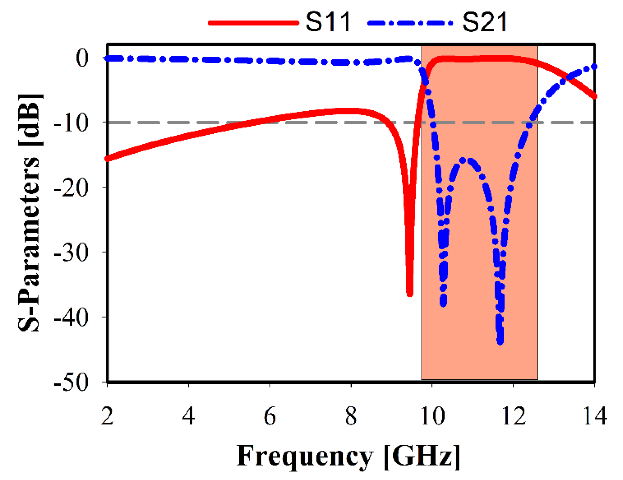 Sensors 20 00796 g004 Sensors 20 00796 g004