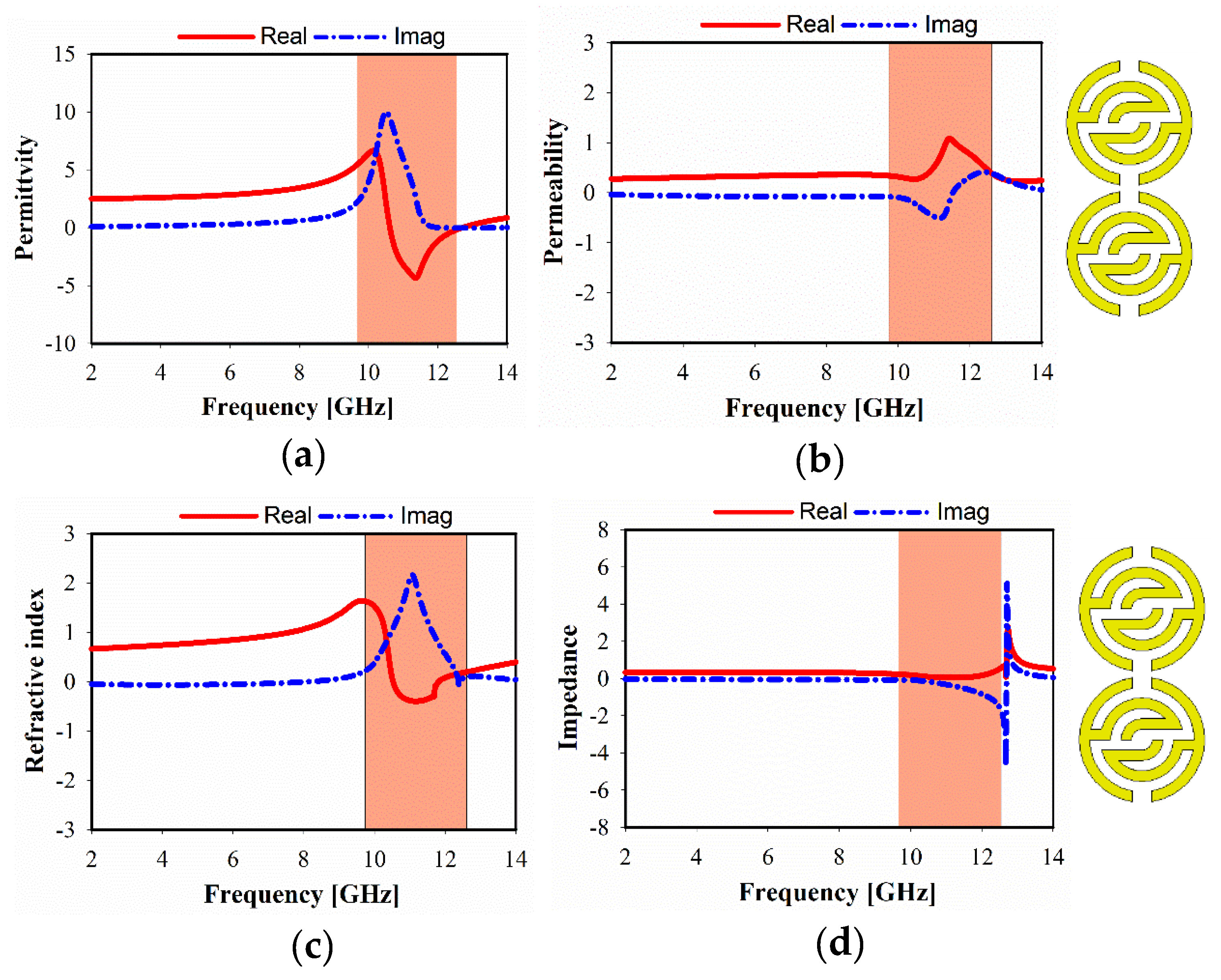 Sensors 20 00796 g007 Sensors 20 00796 g007