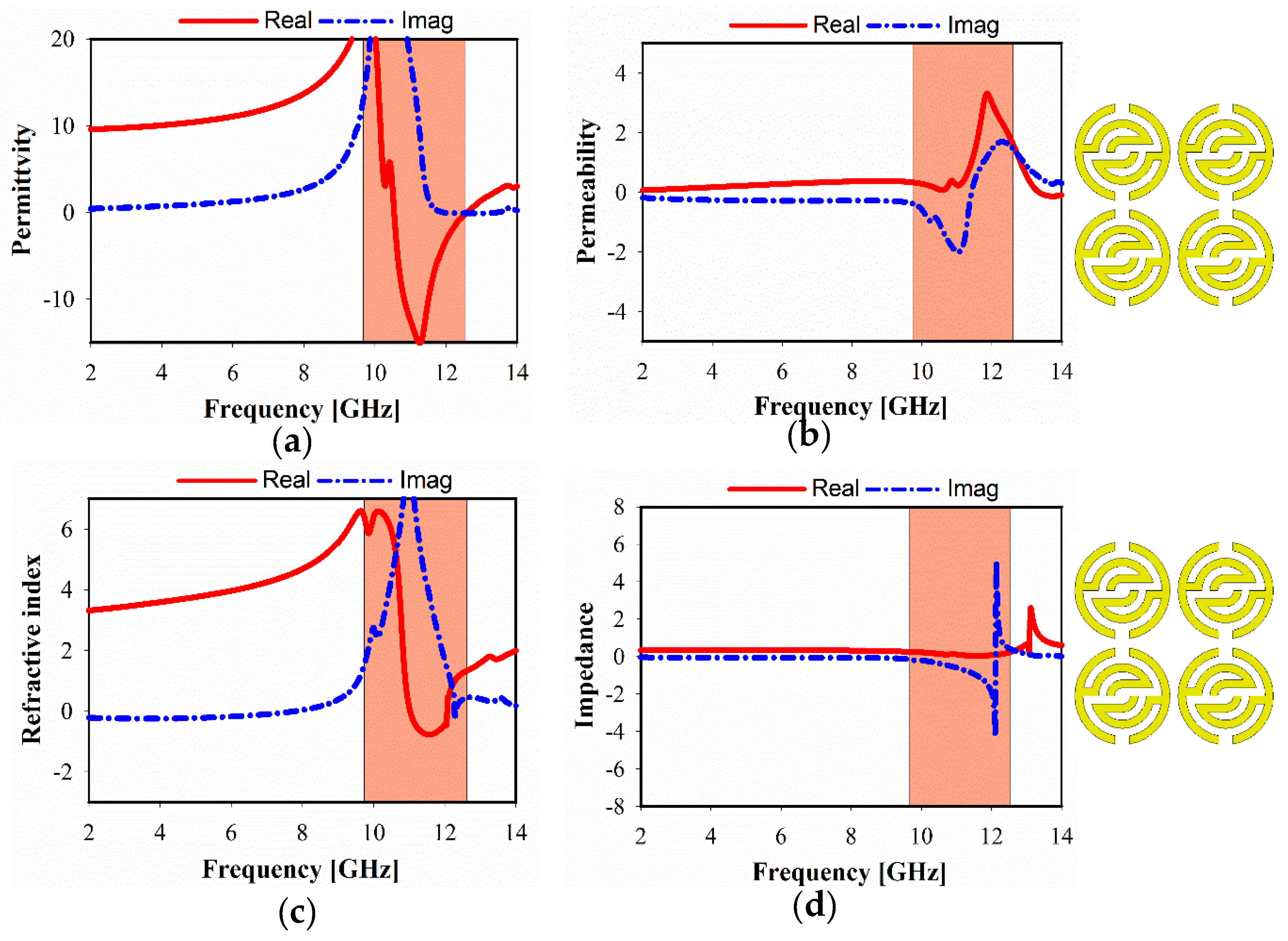 Sensors 20 00796 g008 Sensors 20 00796 g008