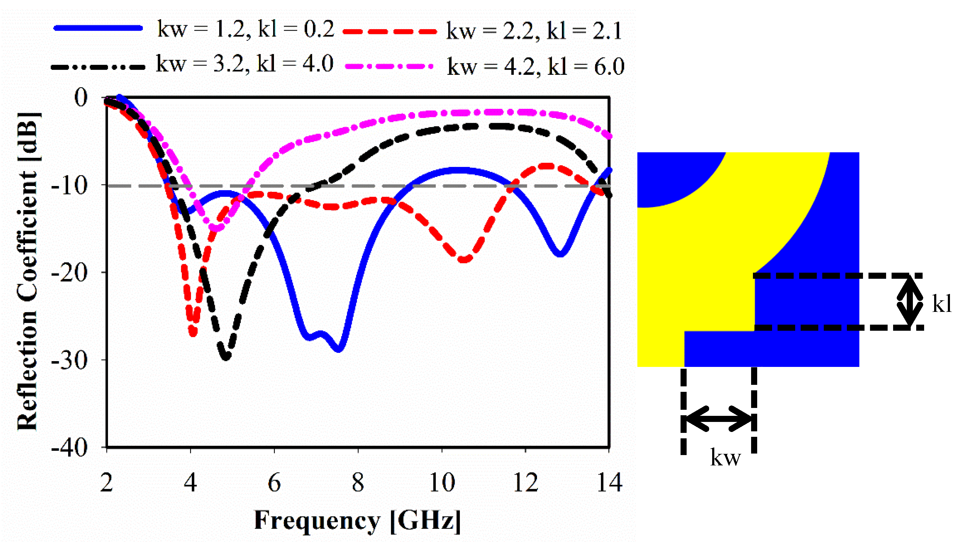 Sensors 20 00796 g011 Sensors 20 00796 g011