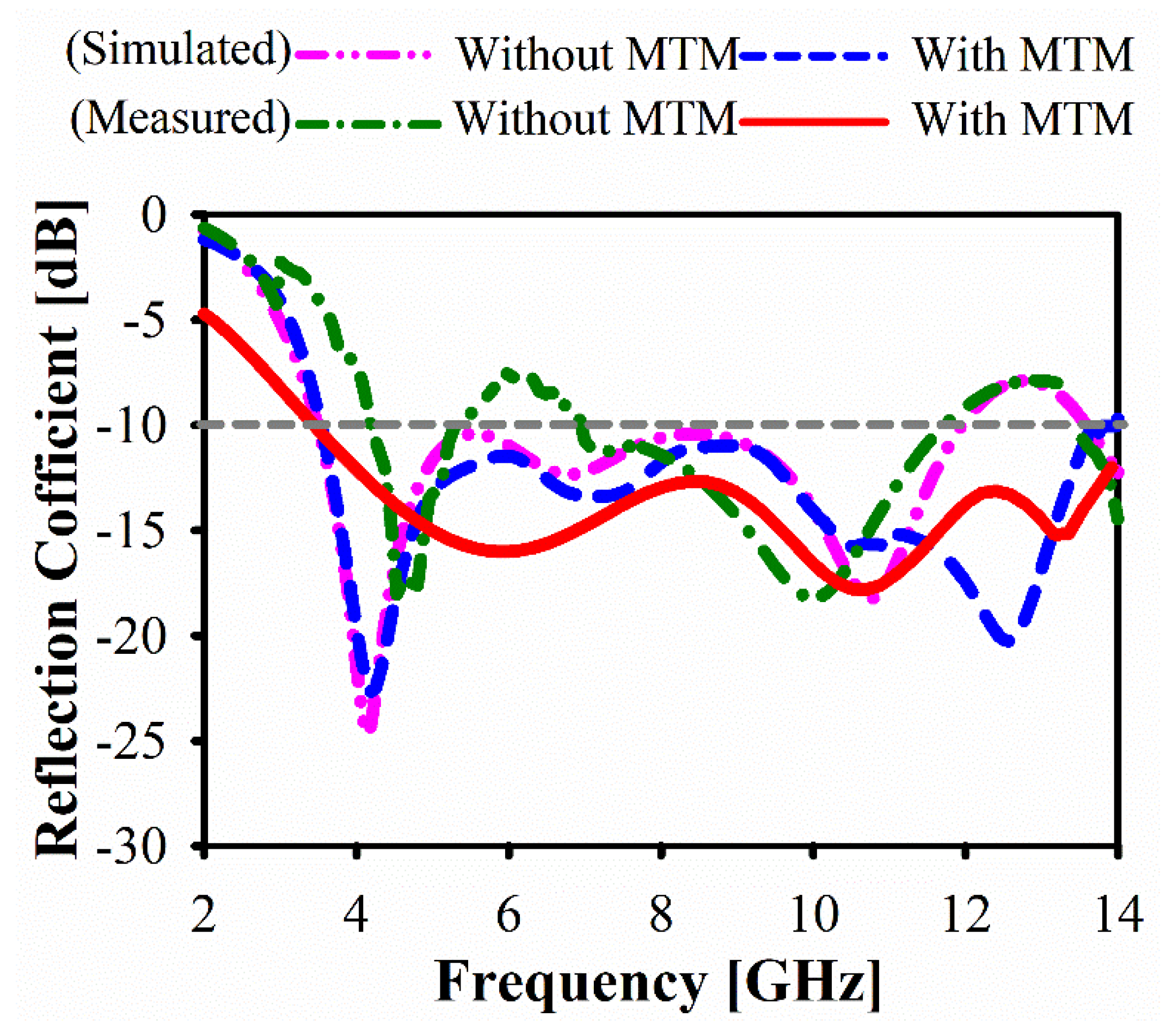 Sensors 20 00796 g014 Sensors 20 00796 g014