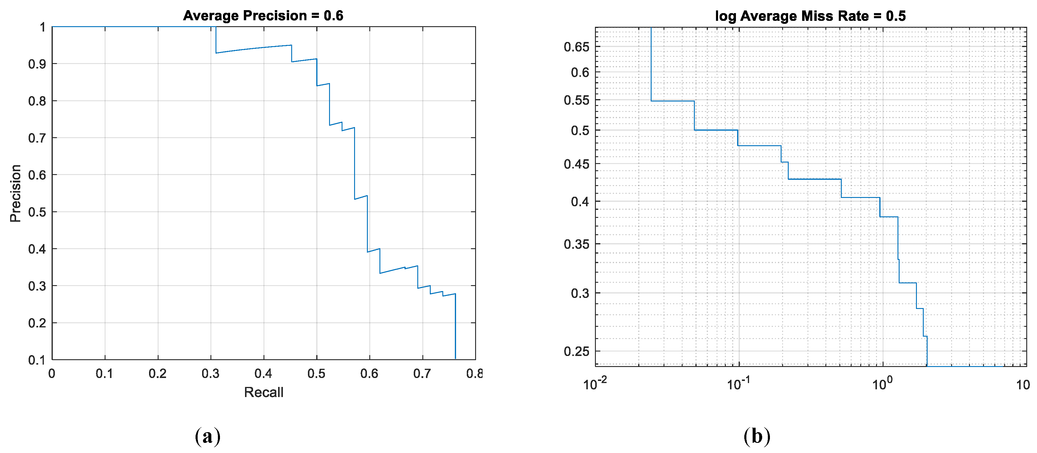 Sensors 20 00797 g005 Sensors 20 00797 g005