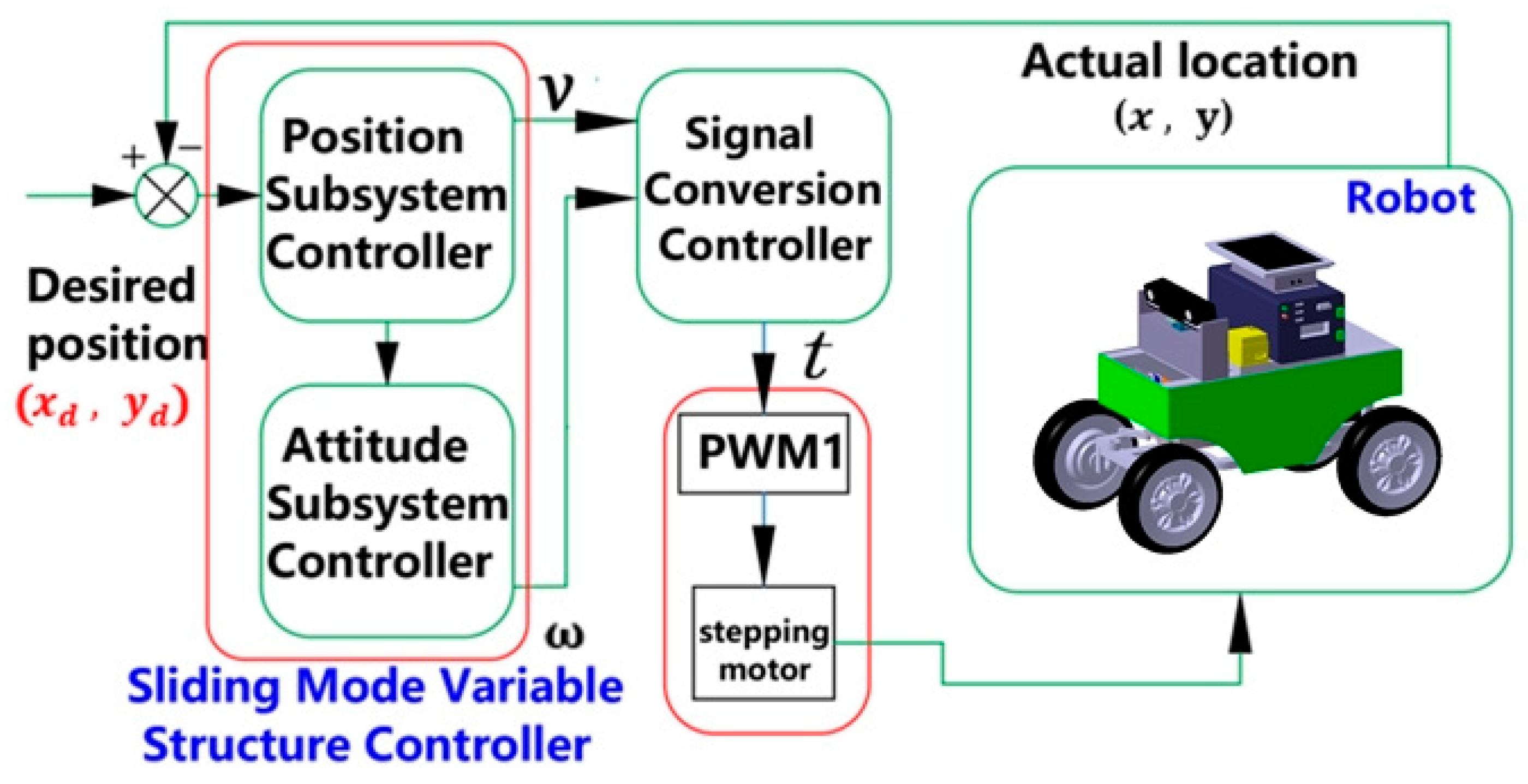 Sensors 20 00797 g009 Sensors 20 00797 g009