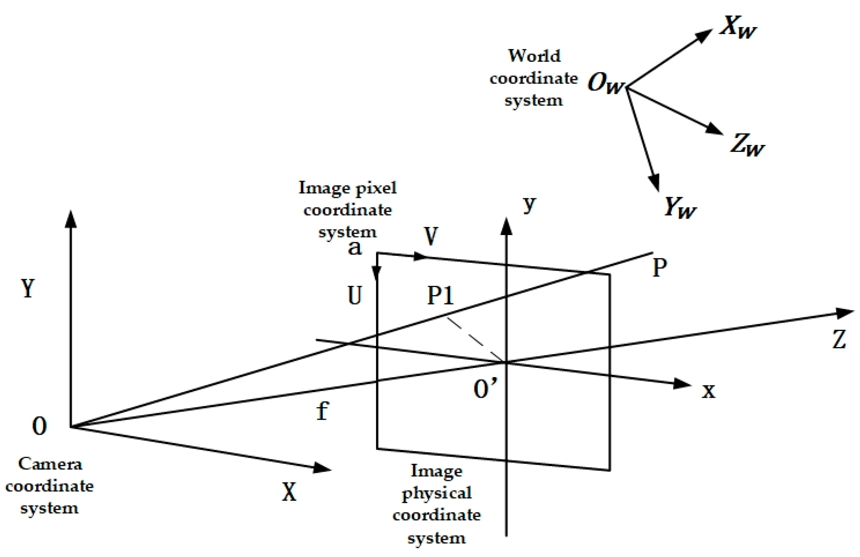 Sensors 20 00797 g011 Sensors 20 00797 g011