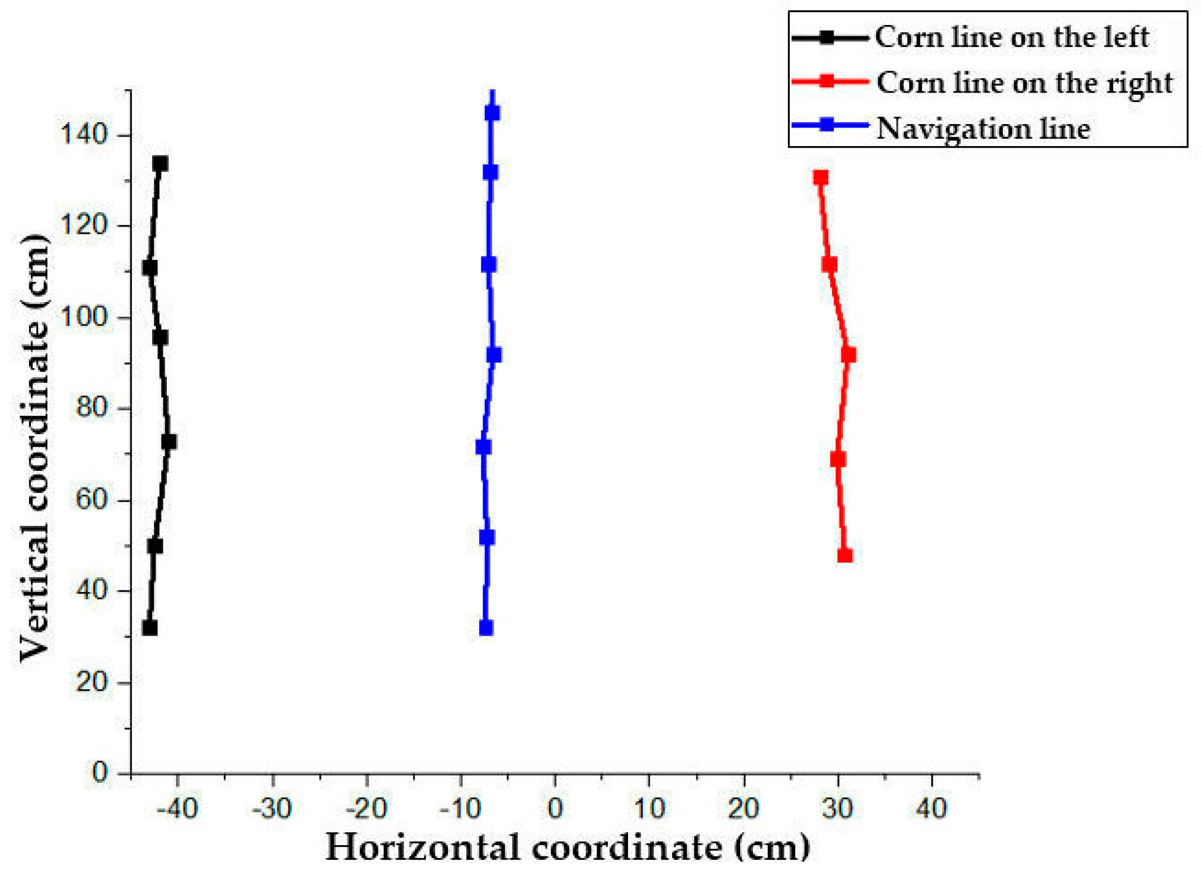 Sensors 20 00797 g012 Sensors 20 00797 g012