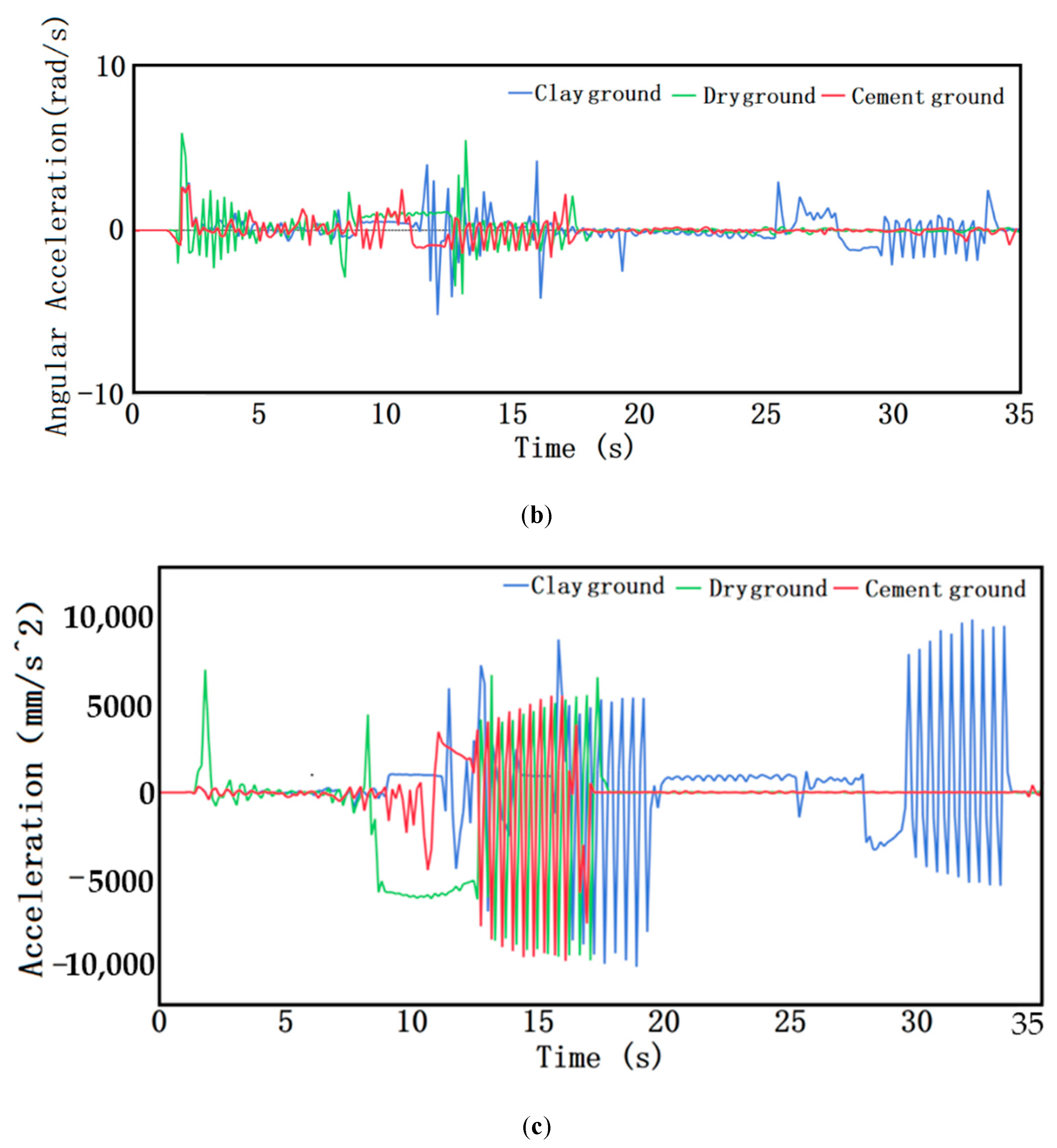 Sensors 20 00797 g015b Sensors 20 00797 g015b