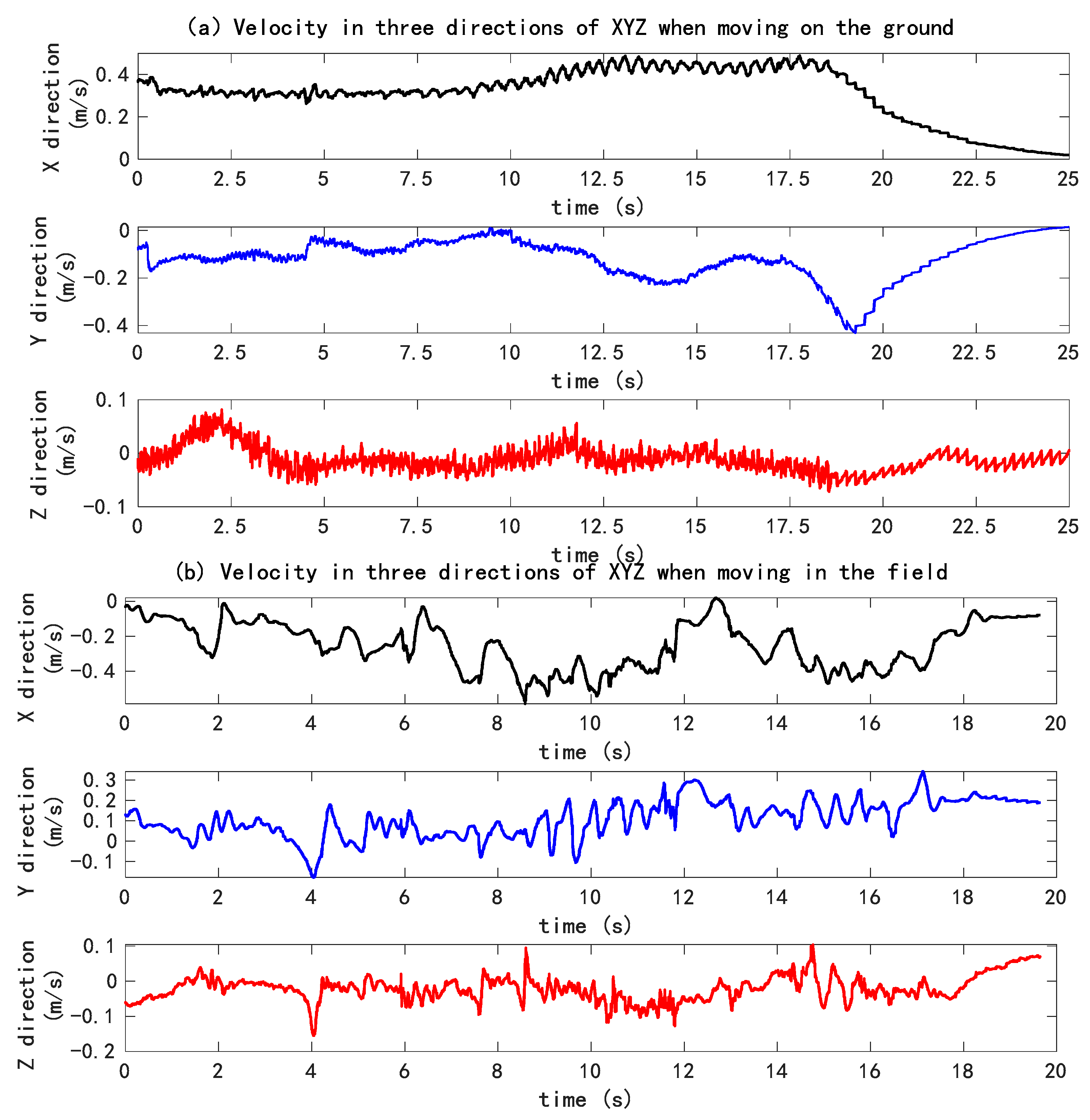 Sensors 20 00797 g019 Sensors 20 00797 g019