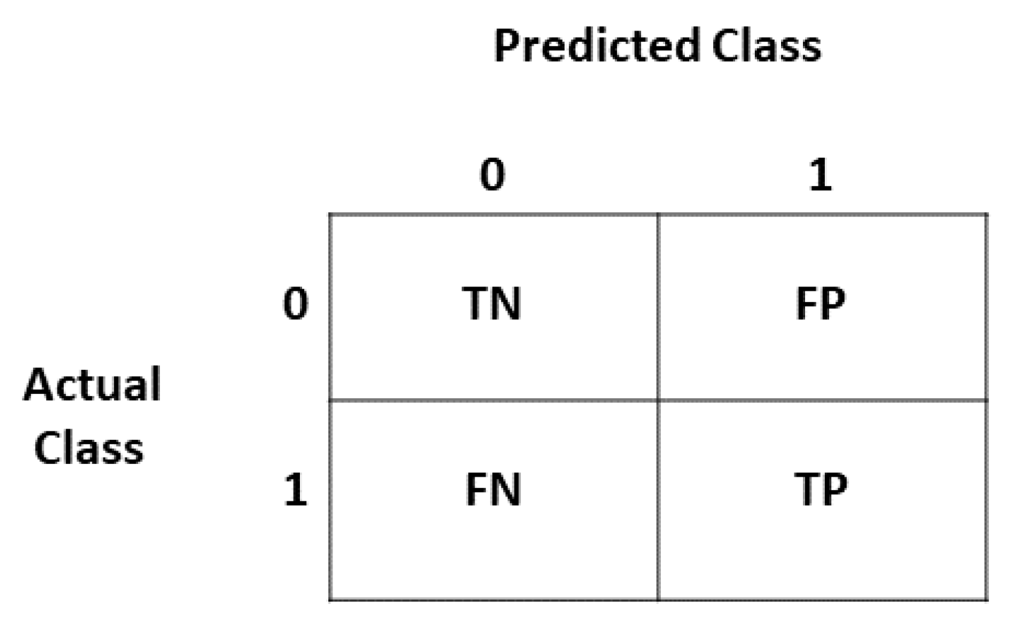 Sensors 20 00800 g007