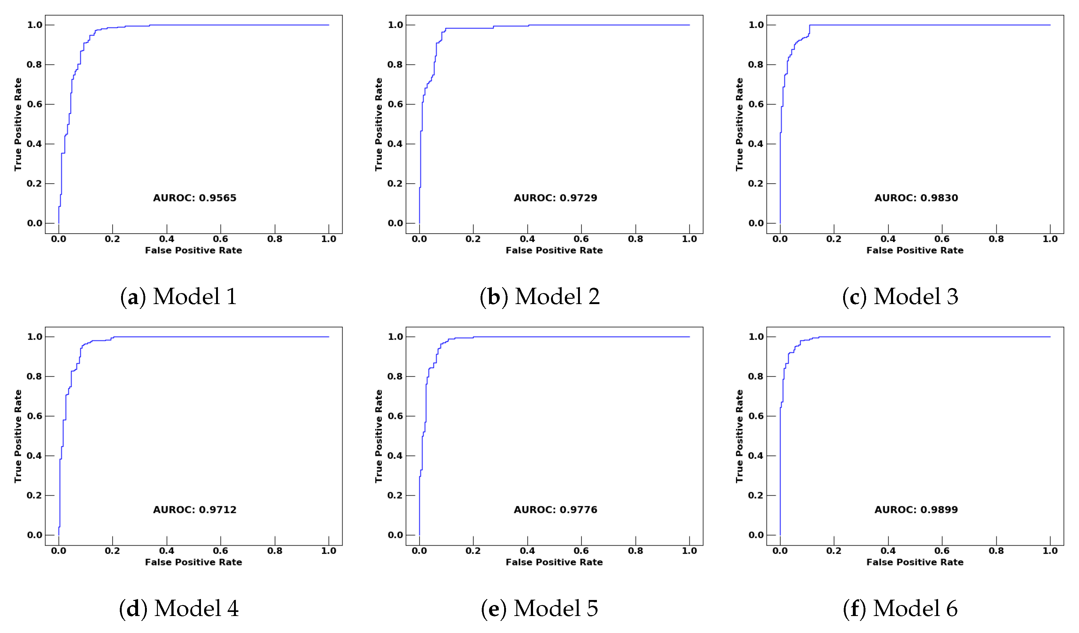 Sensors 20 00800 g008
