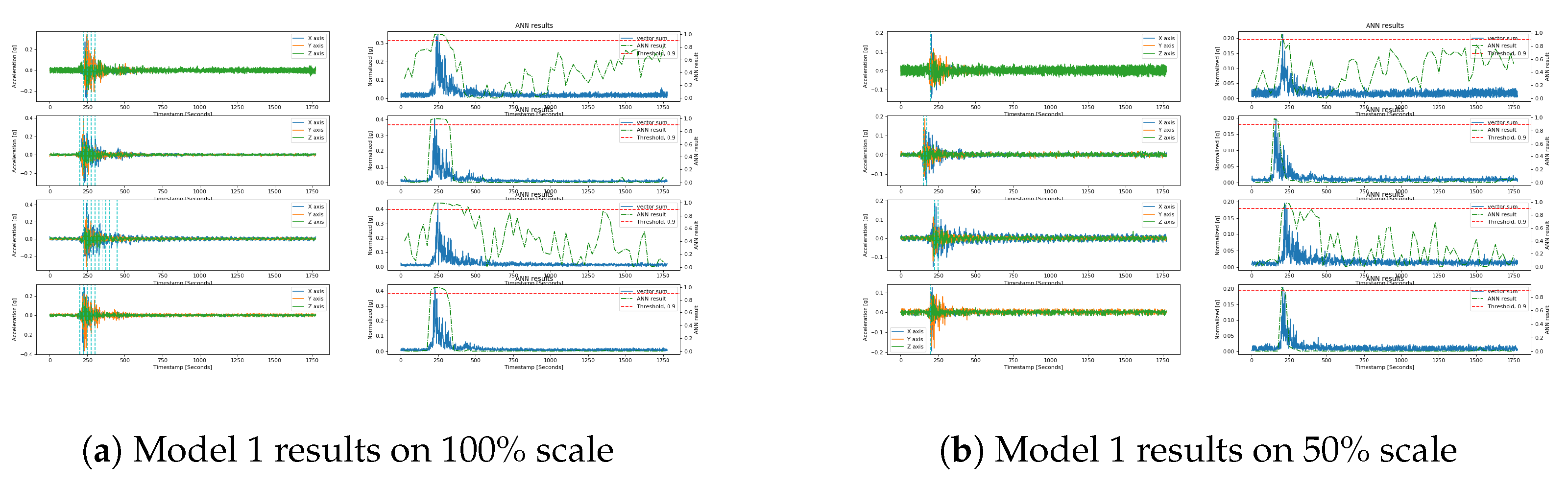 Sensors 20 00800 g009a