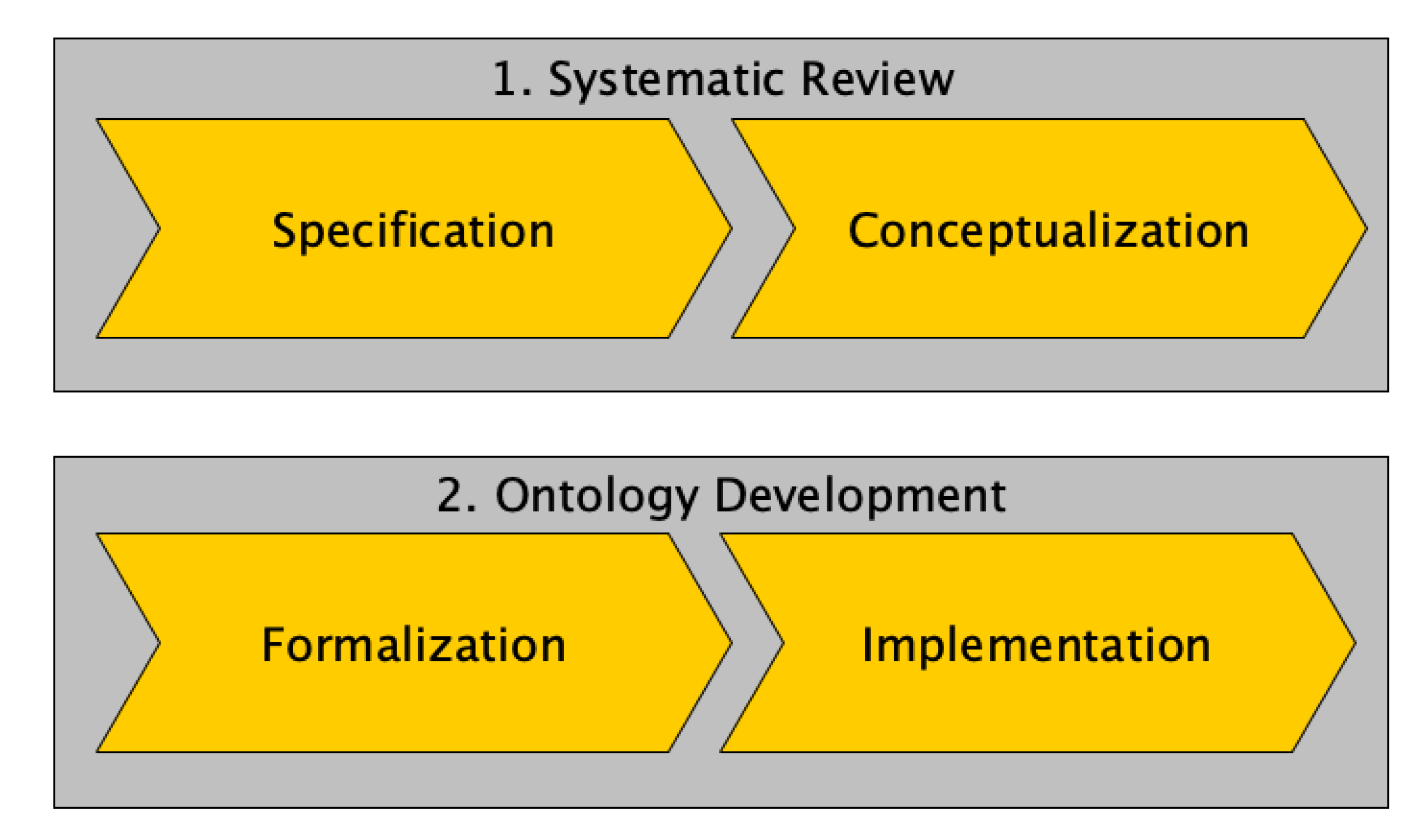 Sensors 20 00801 g003