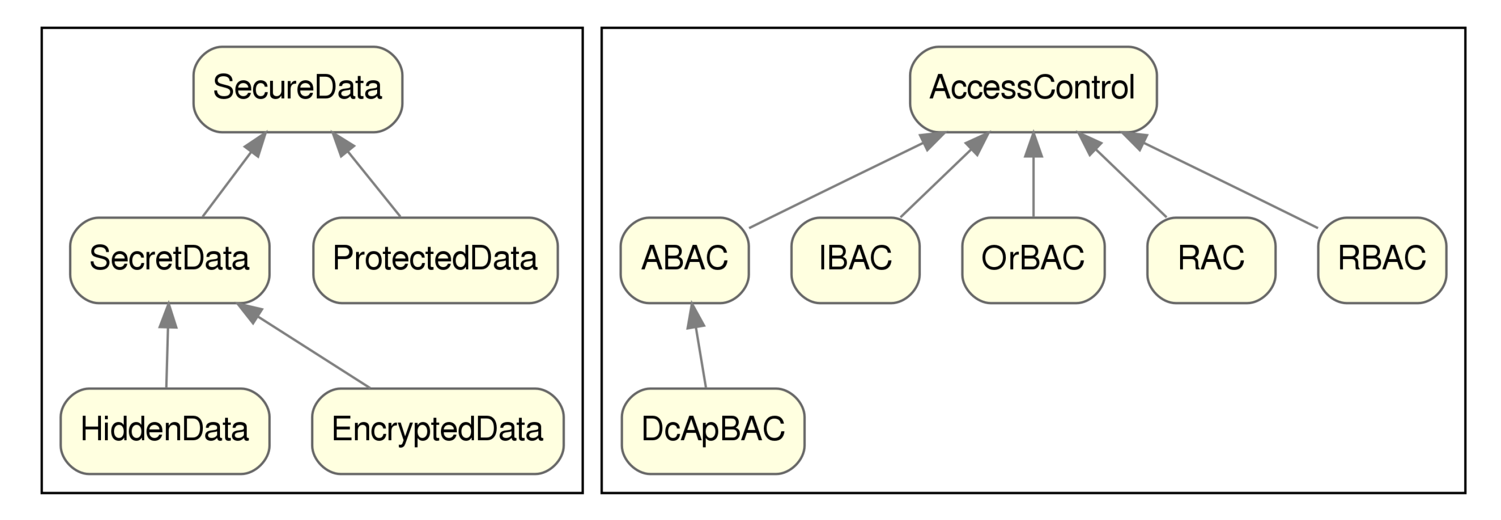 Sensors 20 00801 g005