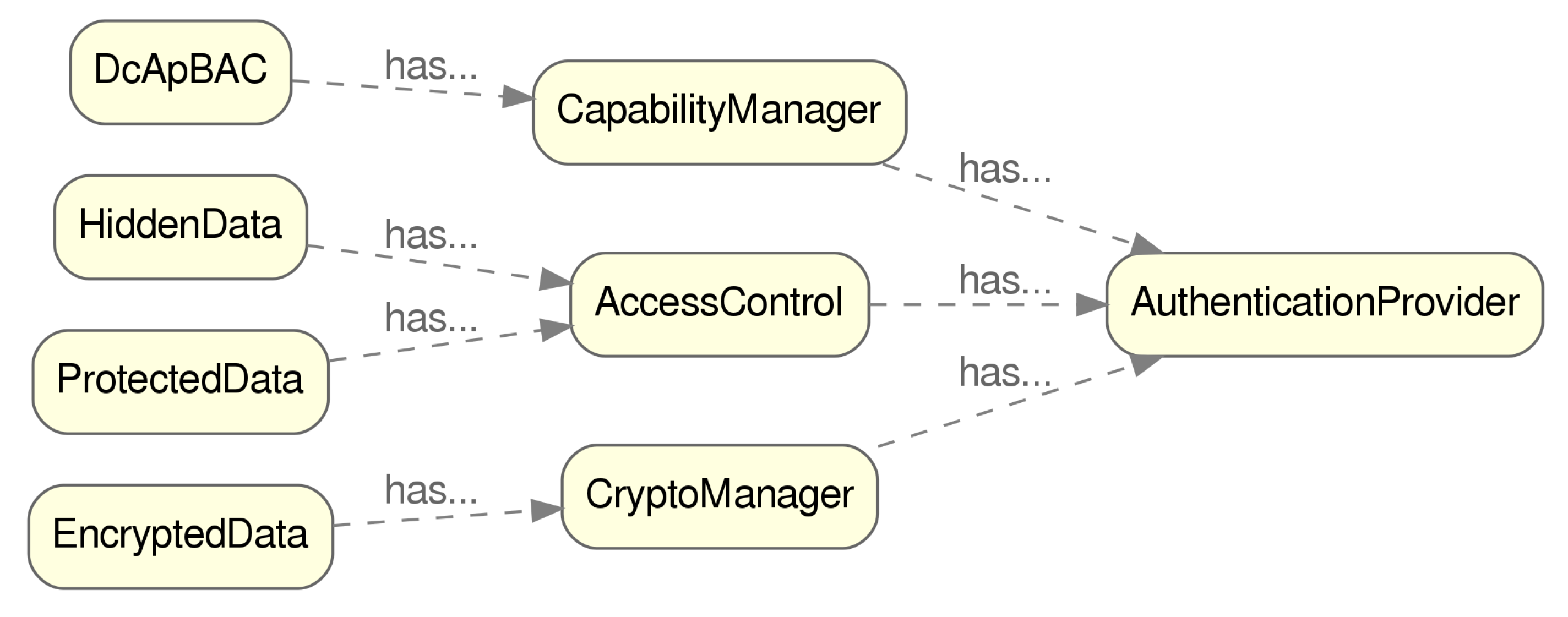 Sensors 20 00801 g006