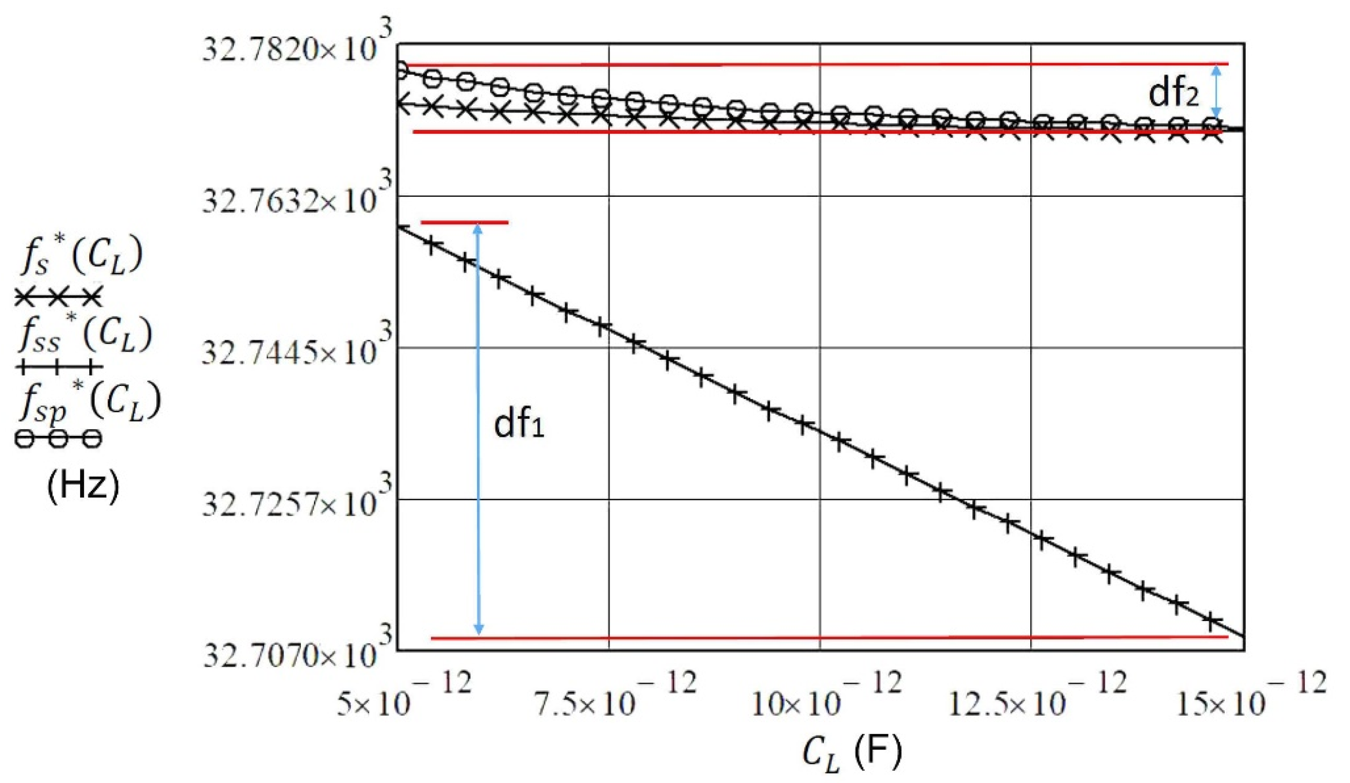 Sensors 20 00802 g006 Sensors 20 00802 g006