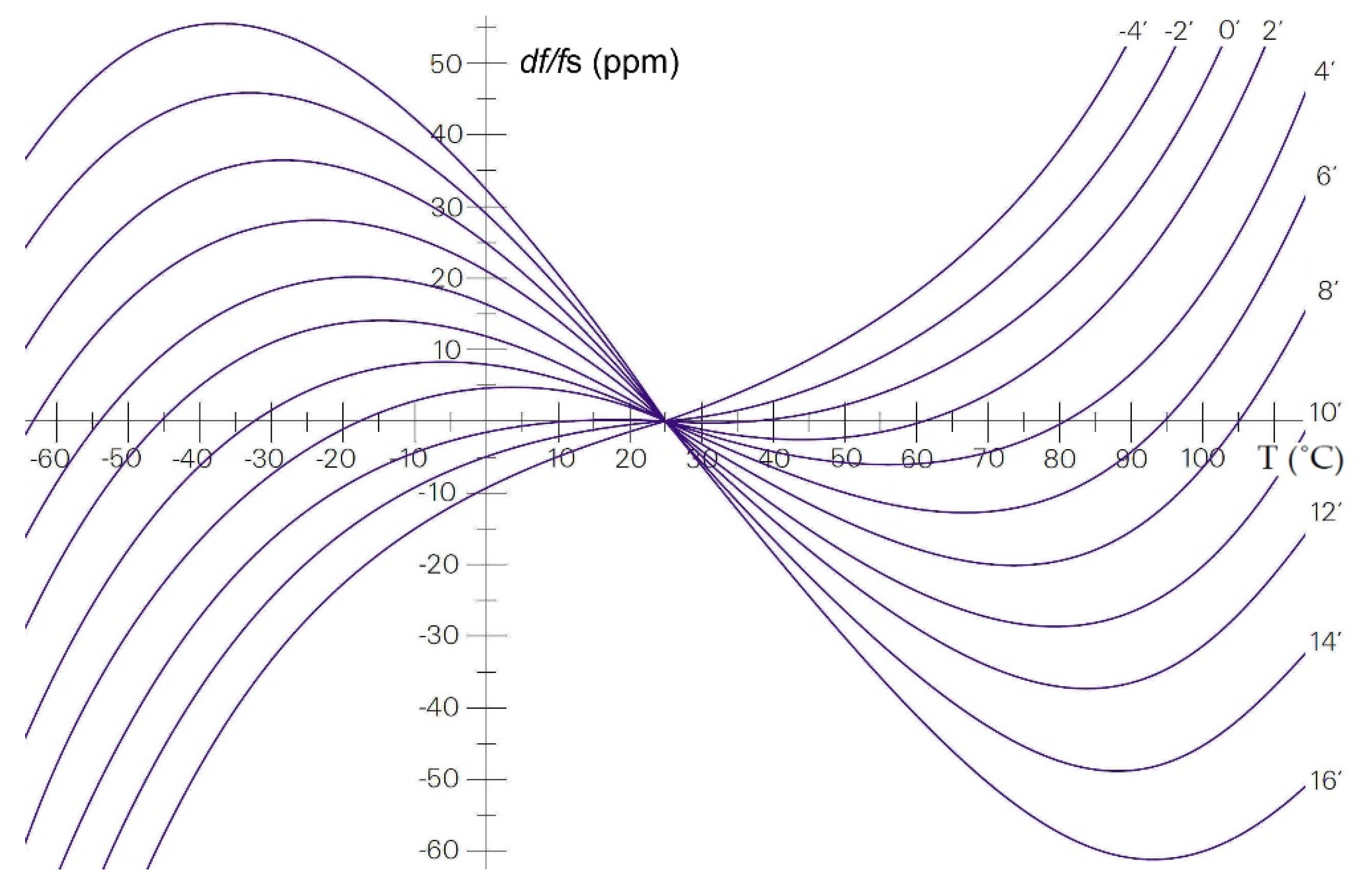 Sensors 20 00802 g010 Sensors 20 00802 g010