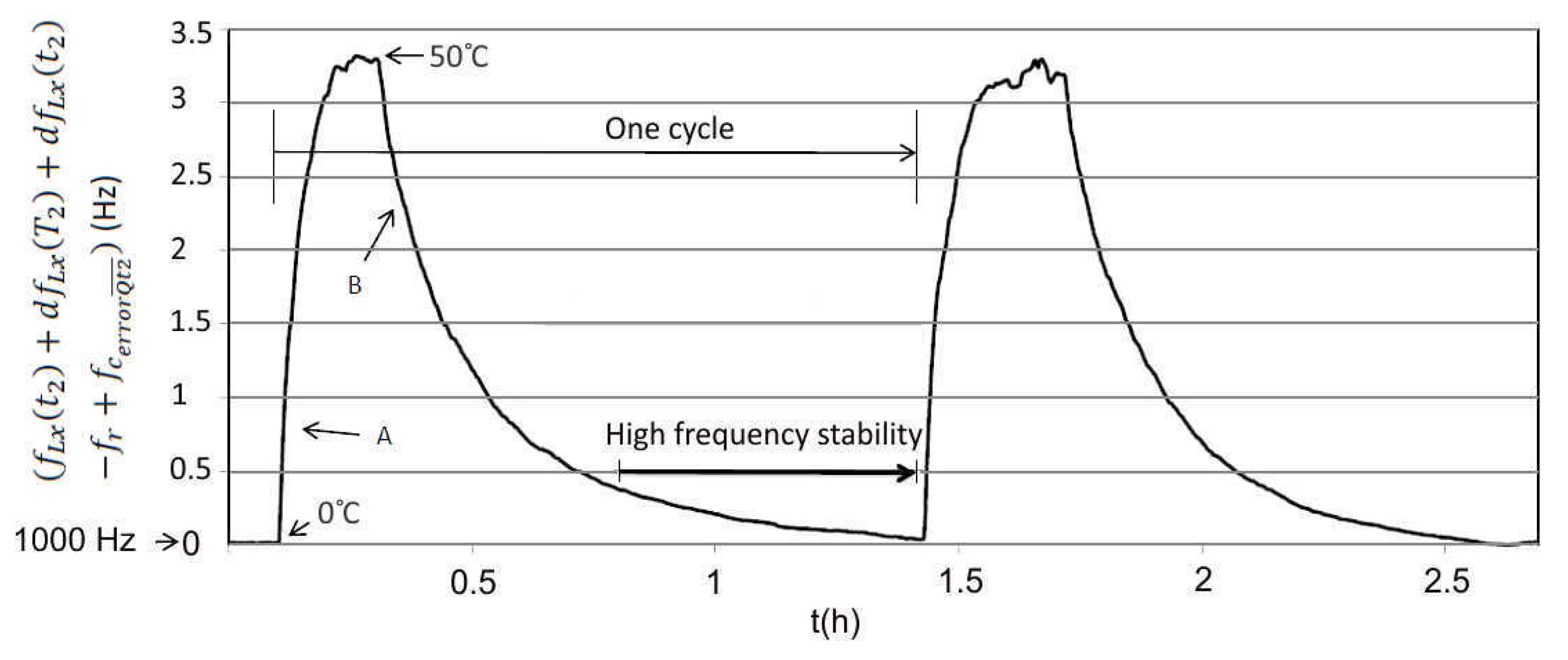 Sensors 20 00802 g015 Sensors 20 00802 g015