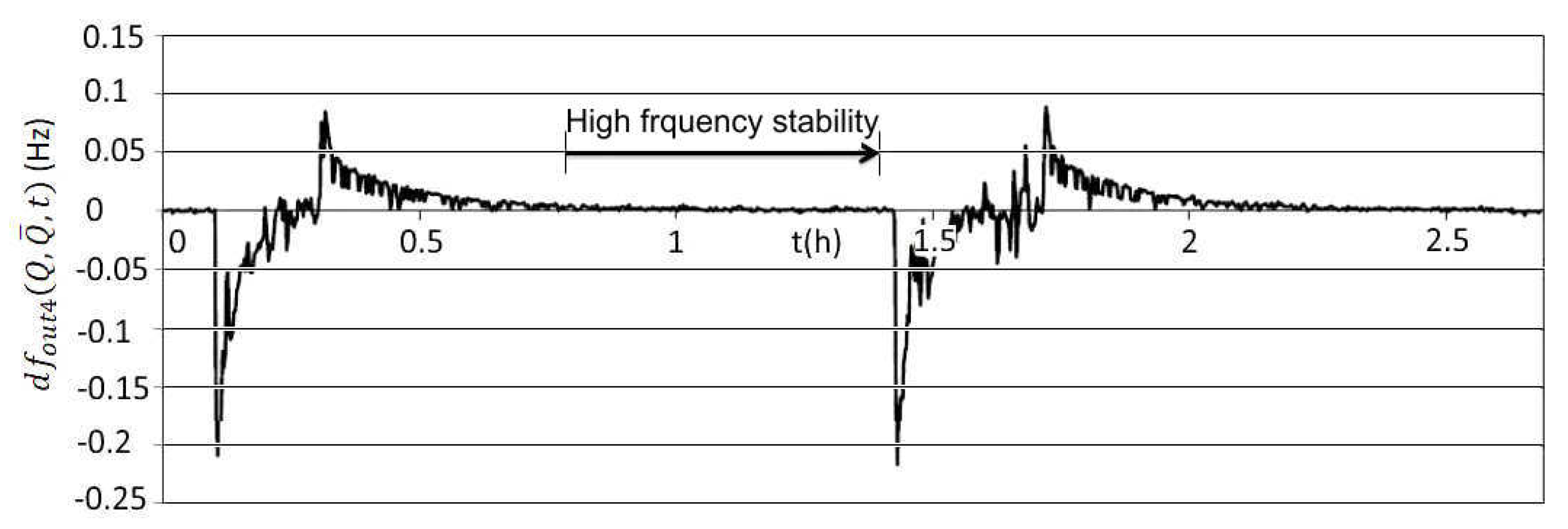 Sensors 20 00802 g016 Sensors 20 00802 g016