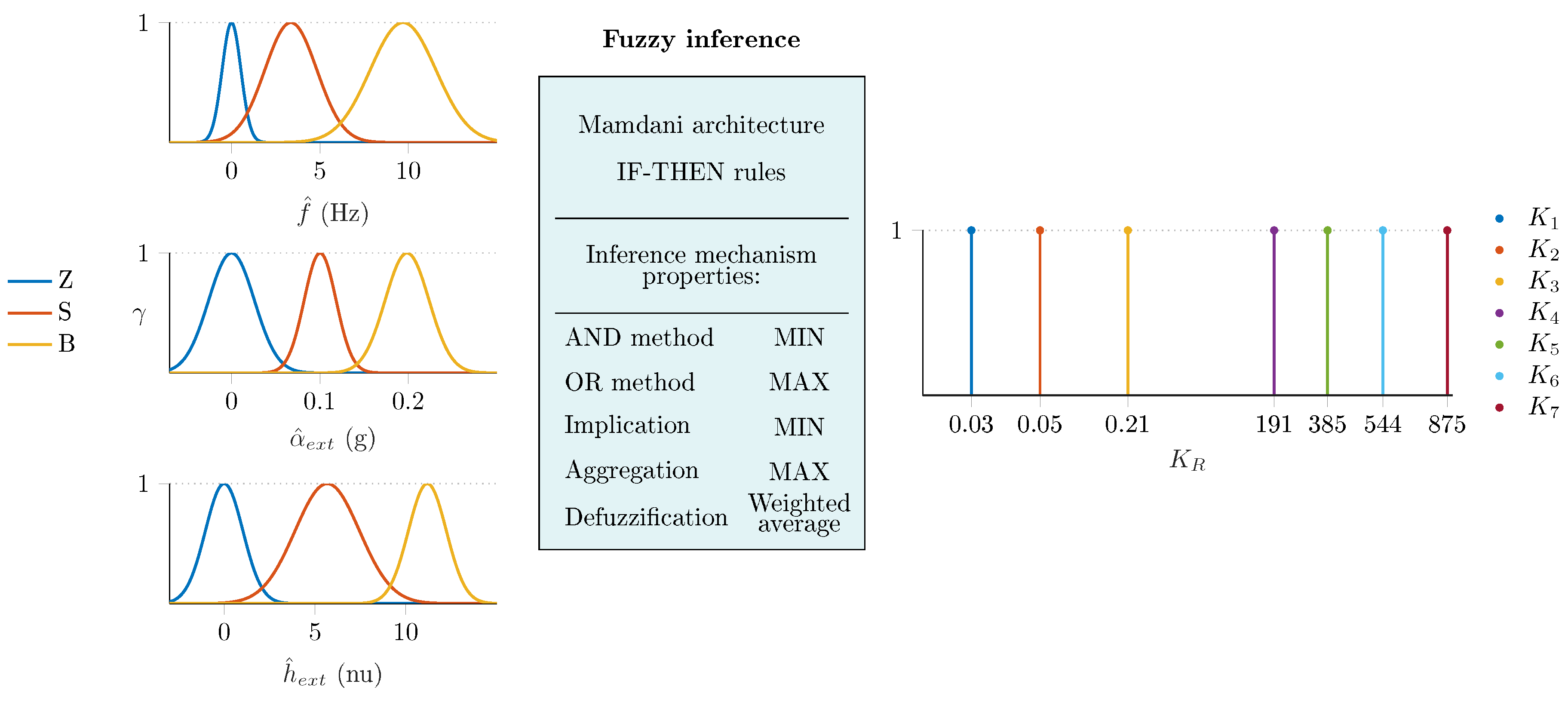 Sensors 20 00803 g003 Sensors 20 00803 g003