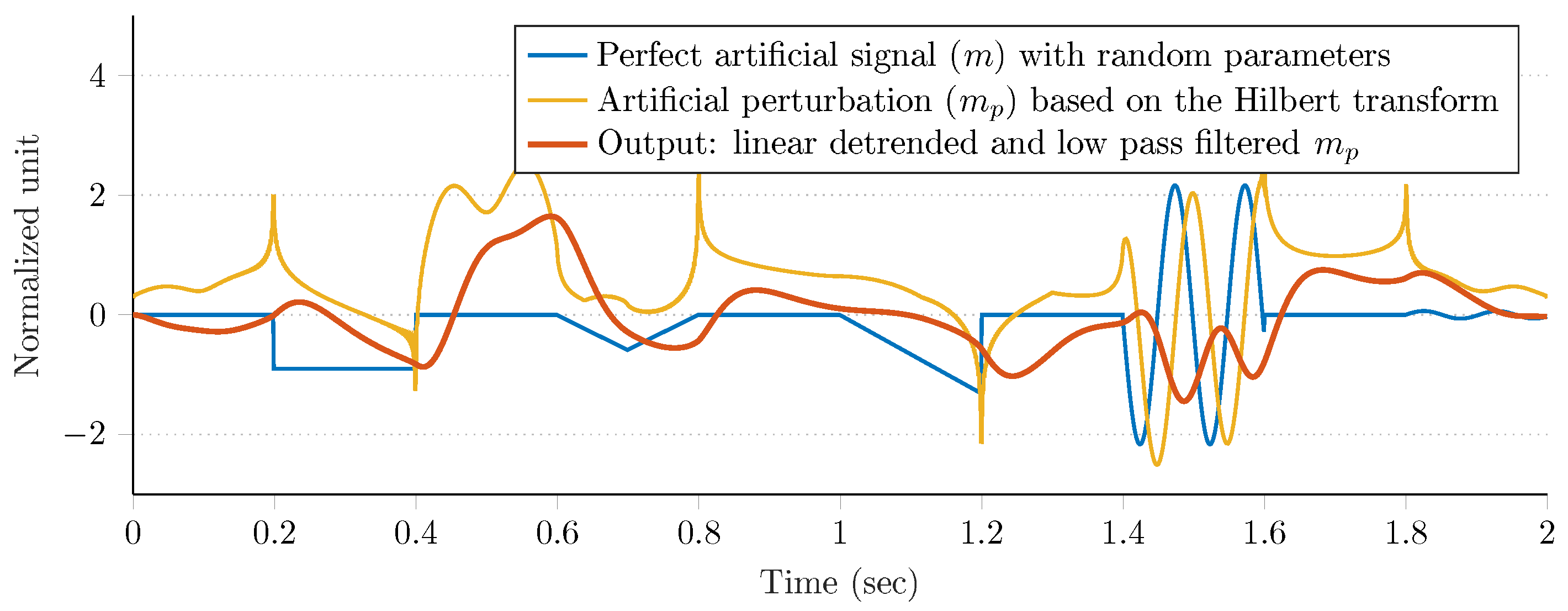 Sensors 20 00803 g006 Sensors 20 00803 g006