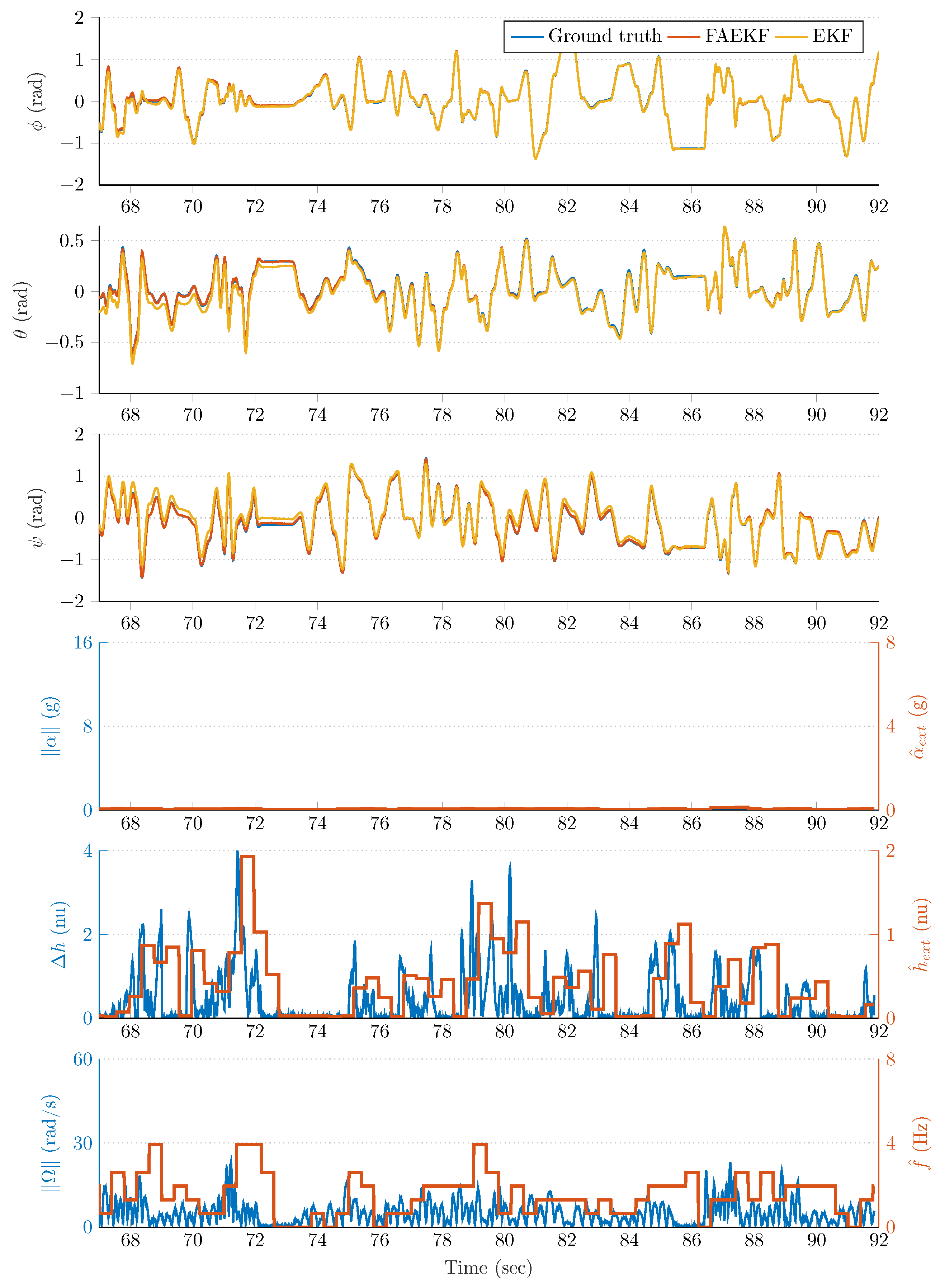 Sensors 20 00803 g010 Sensors 20 00803 g010