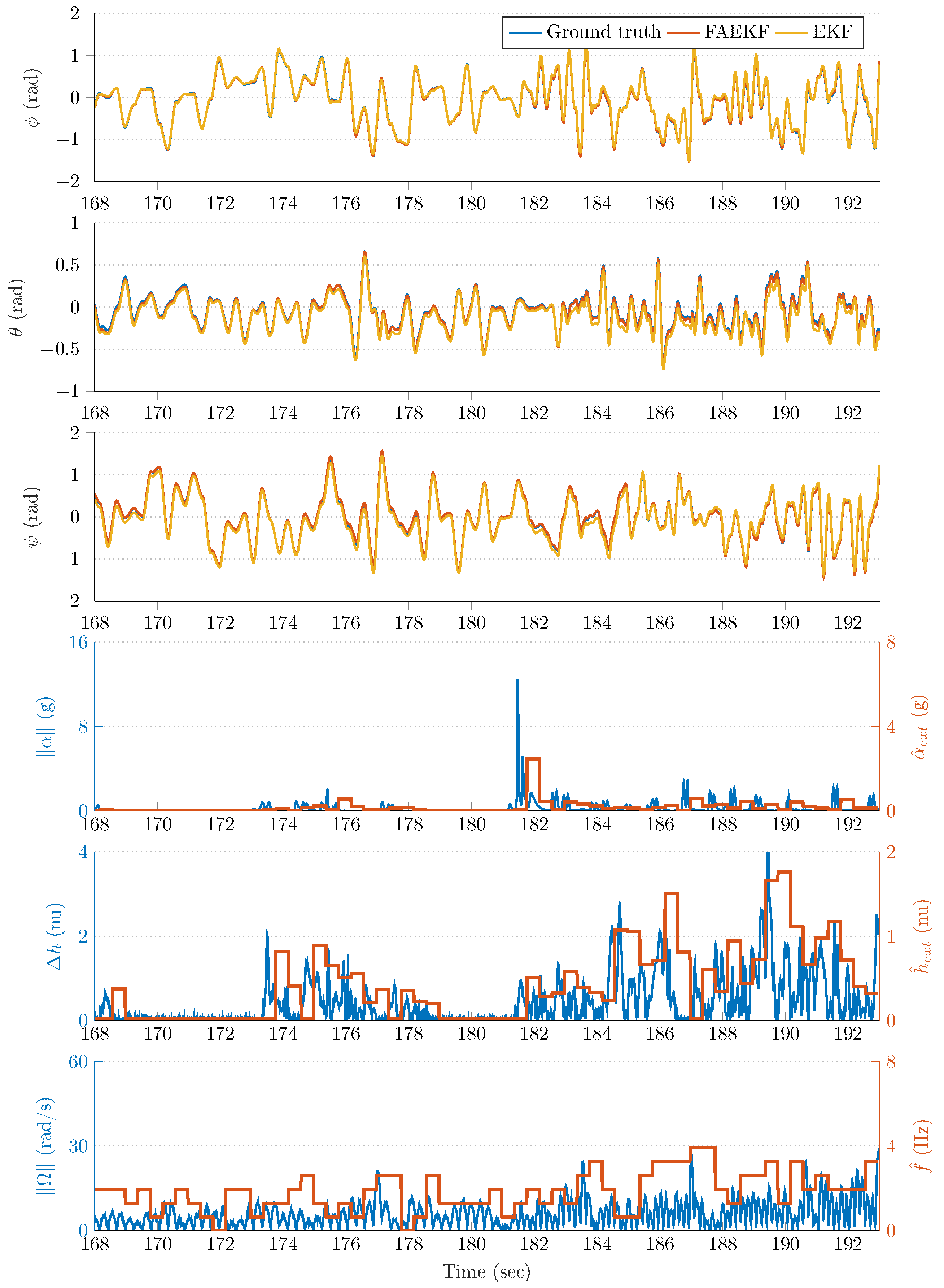 Sensors 20 00803 g011 Sensors 20 00803 g011