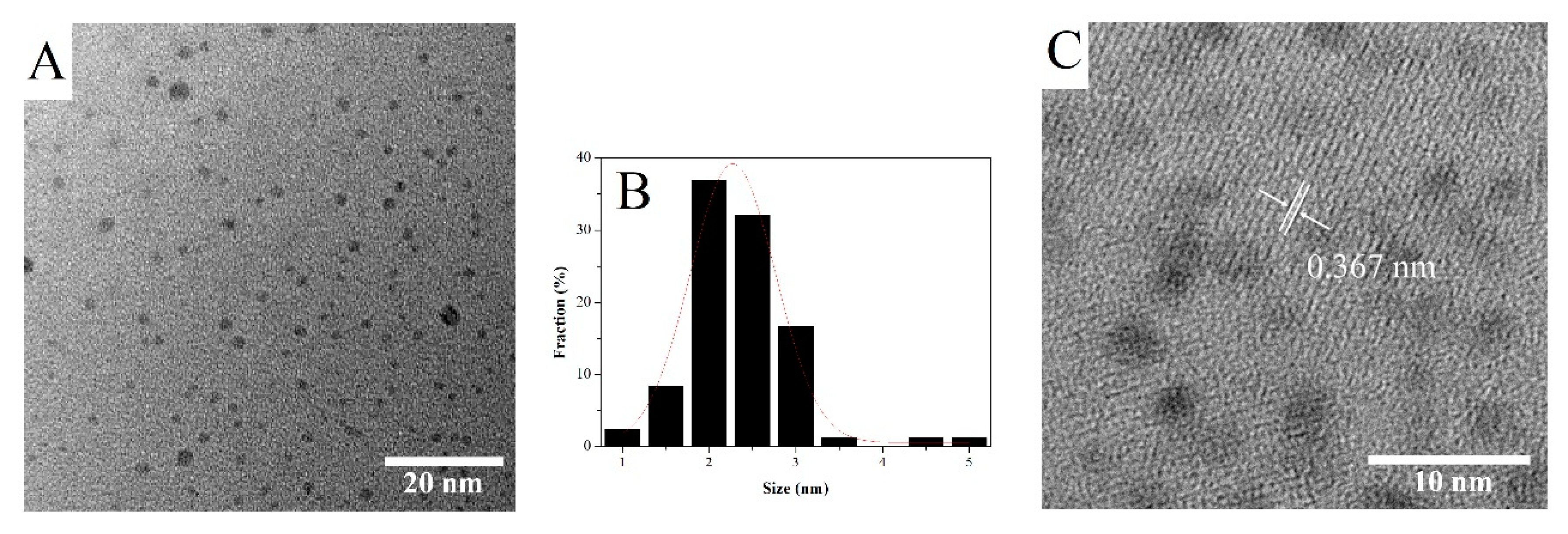 Sensors 20 00808 g001 Sensors 20 00808 g001