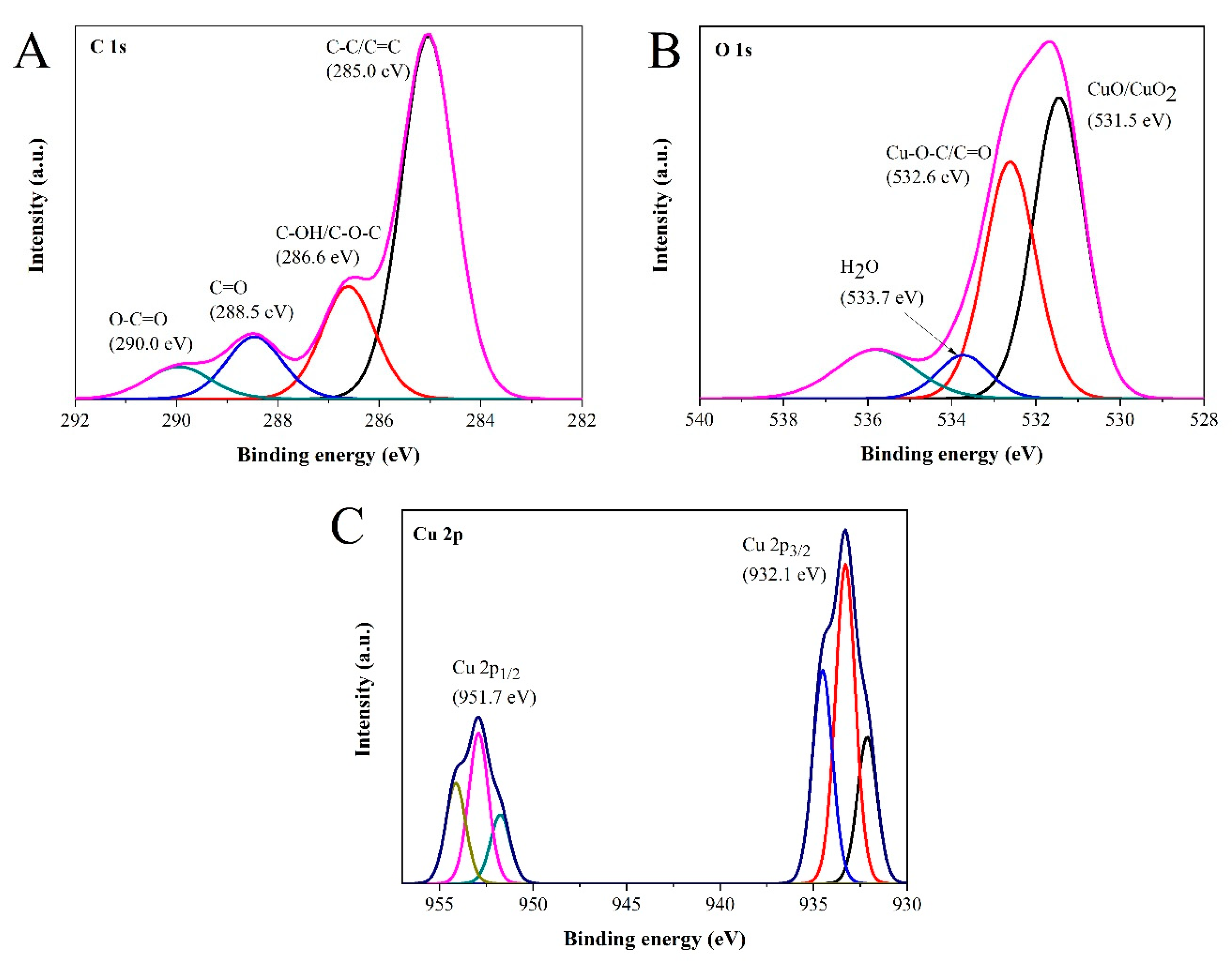 Sensors 20 00808 g003 Sensors 20 00808 g003