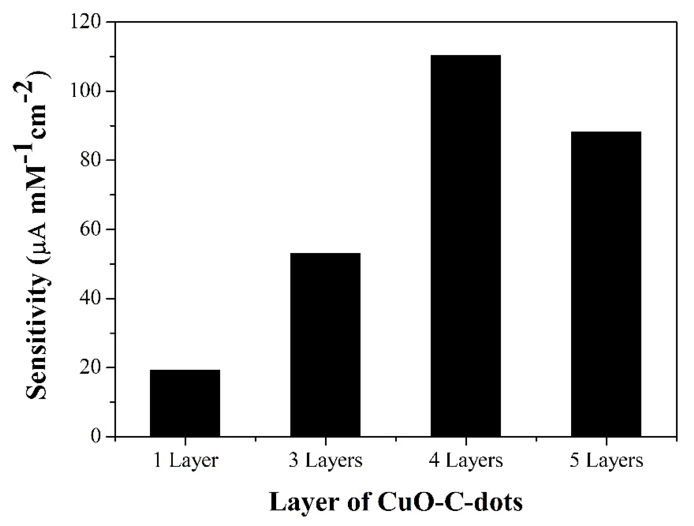 Sensors 20 00808 g006 Sensors 20 00808 g006