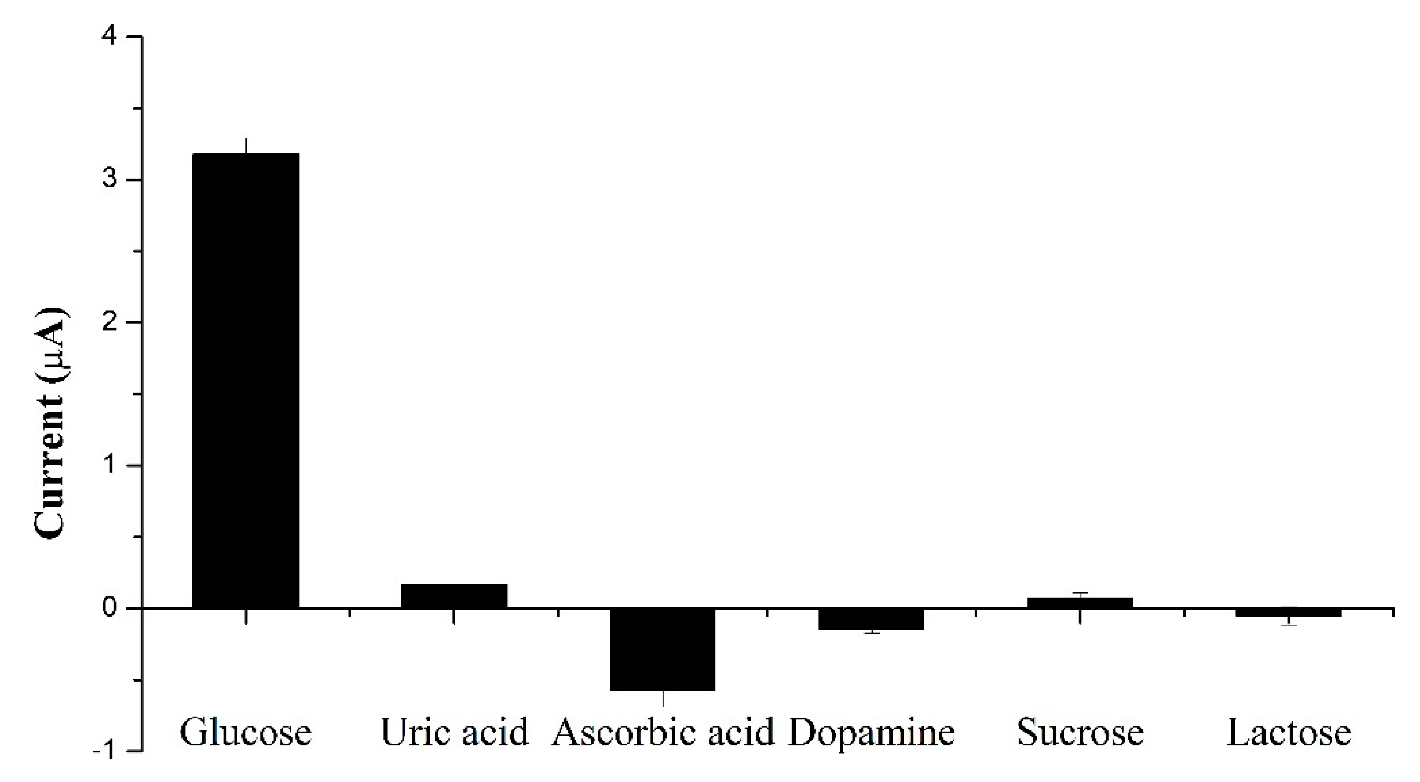 Sensors 20 00808 g008 Sensors 20 00808 g008