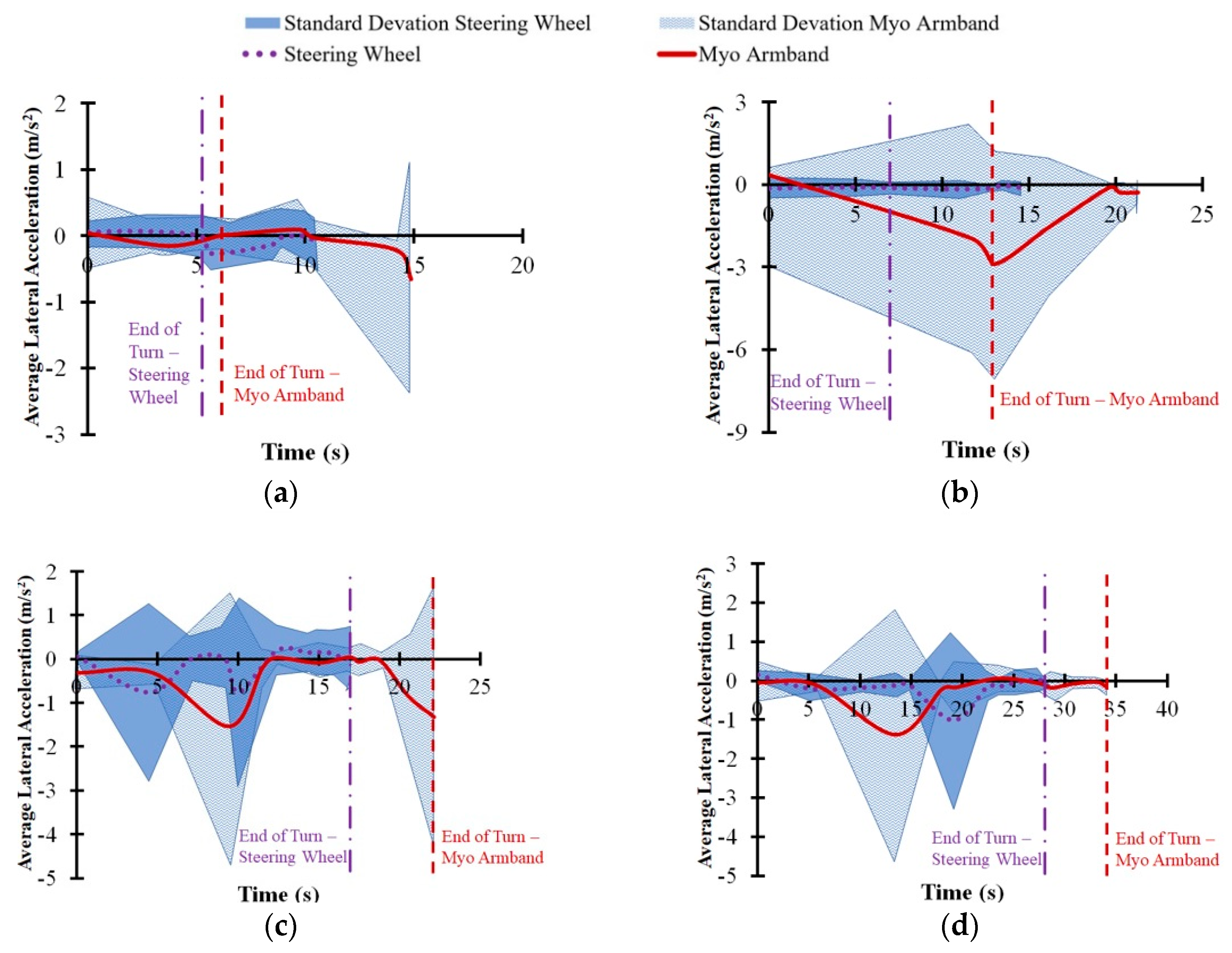 Sensors 20 00809 g010