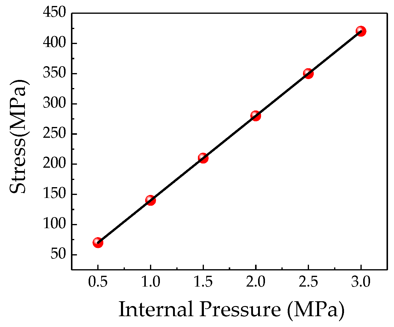 Sensors 20 00810 g005