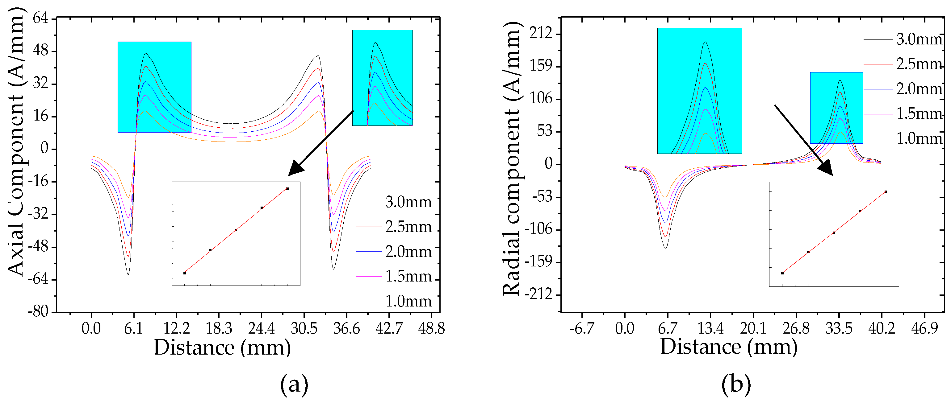 Sensors 20 00810 g008