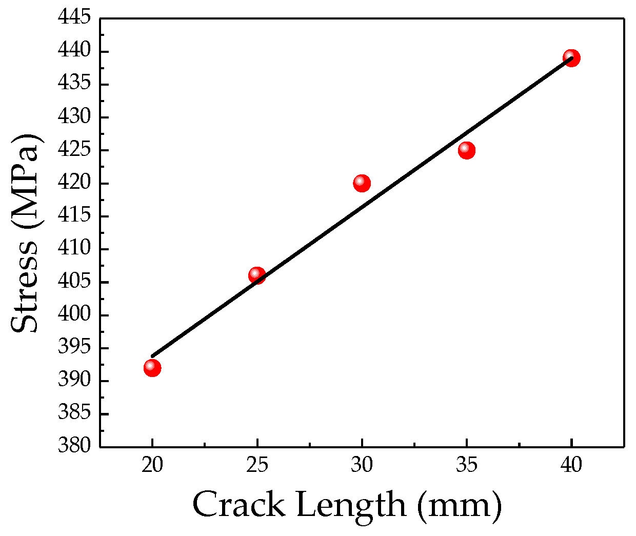 Sensors 20 00810 g010