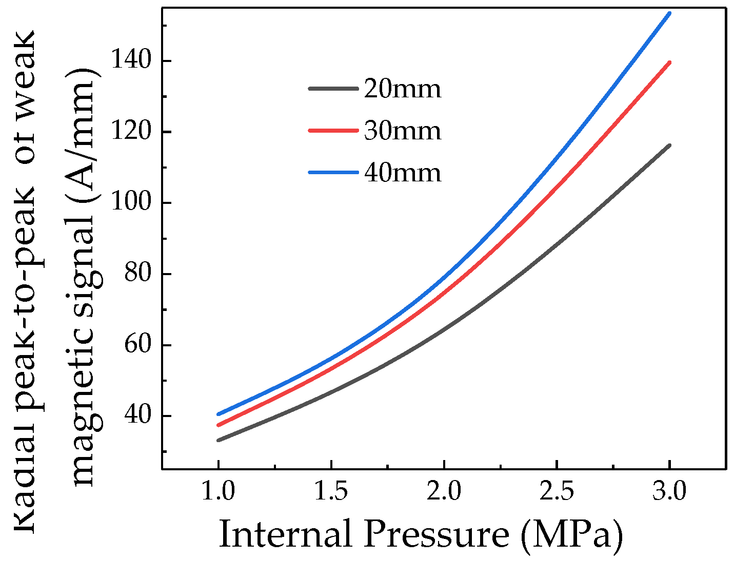 Sensors 20 00810 g012