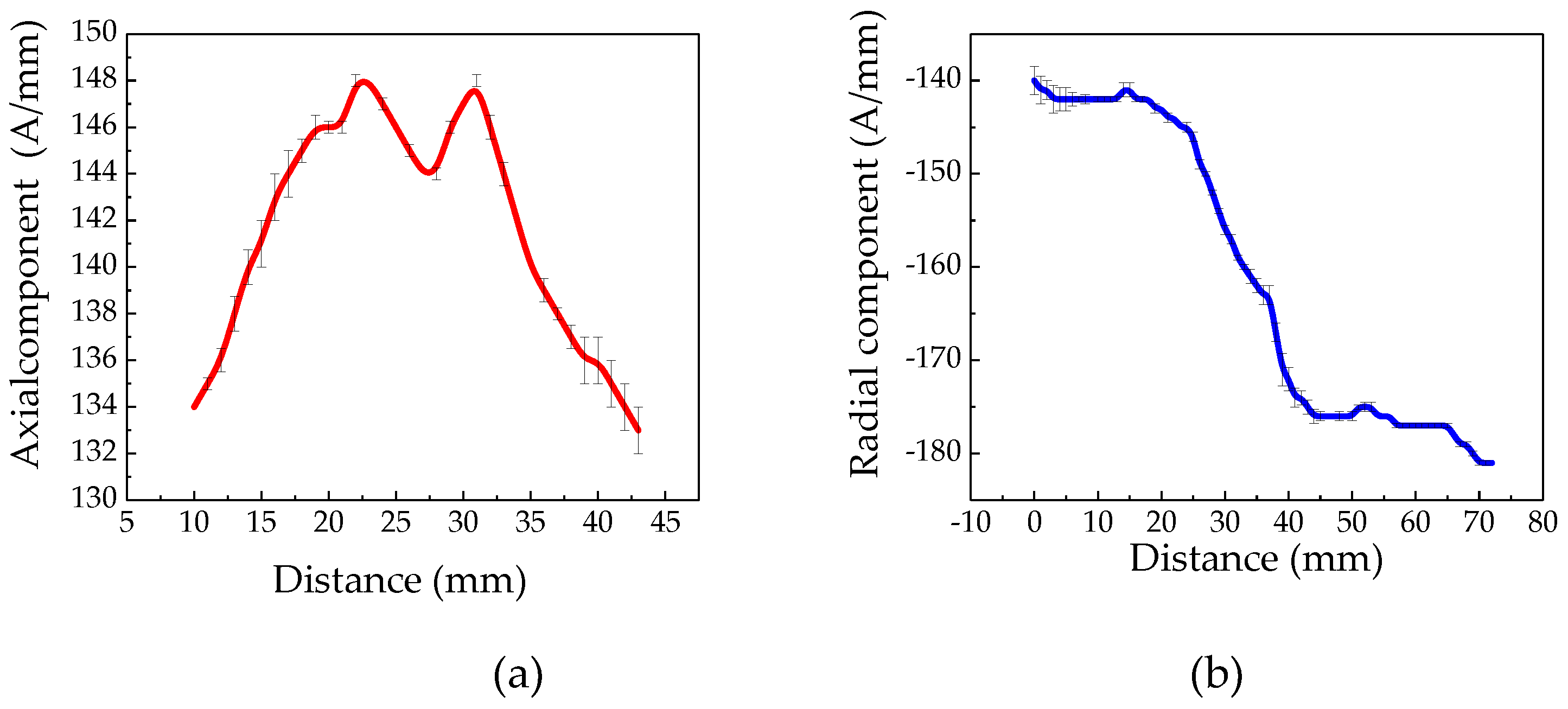 Sensors 20 00810 g014