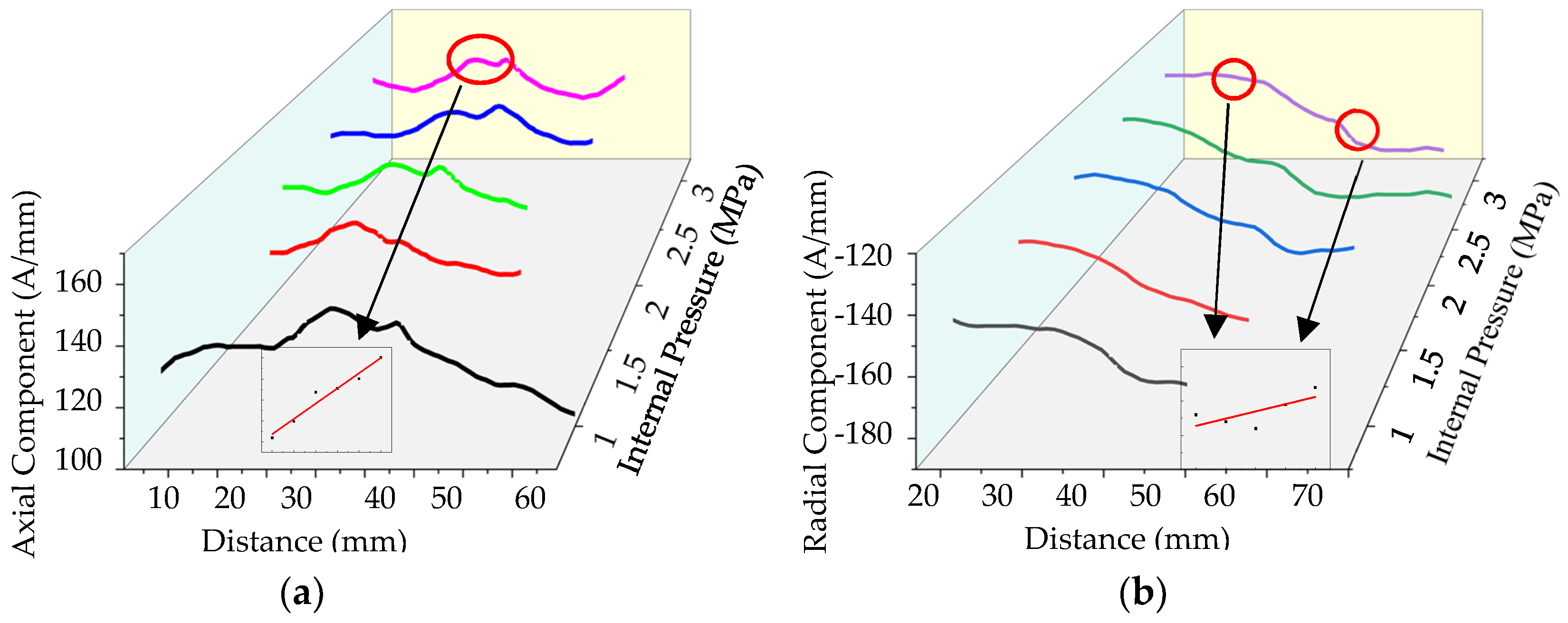 Sensors 20 00810 g015