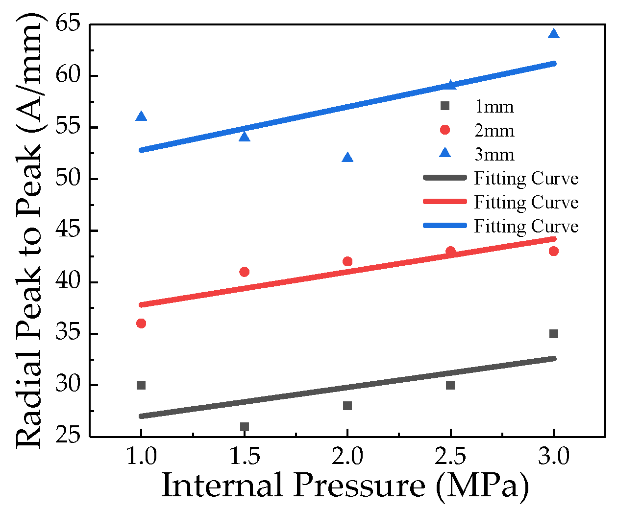 Sensors 20 00810 g017