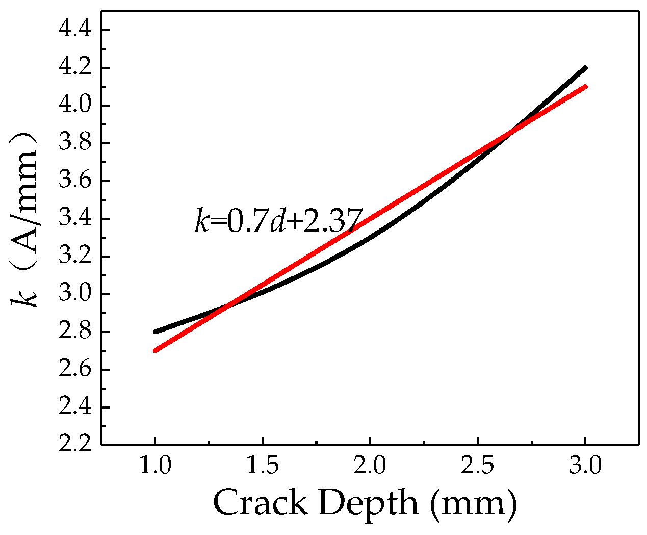 Sensors 20 00810 g018