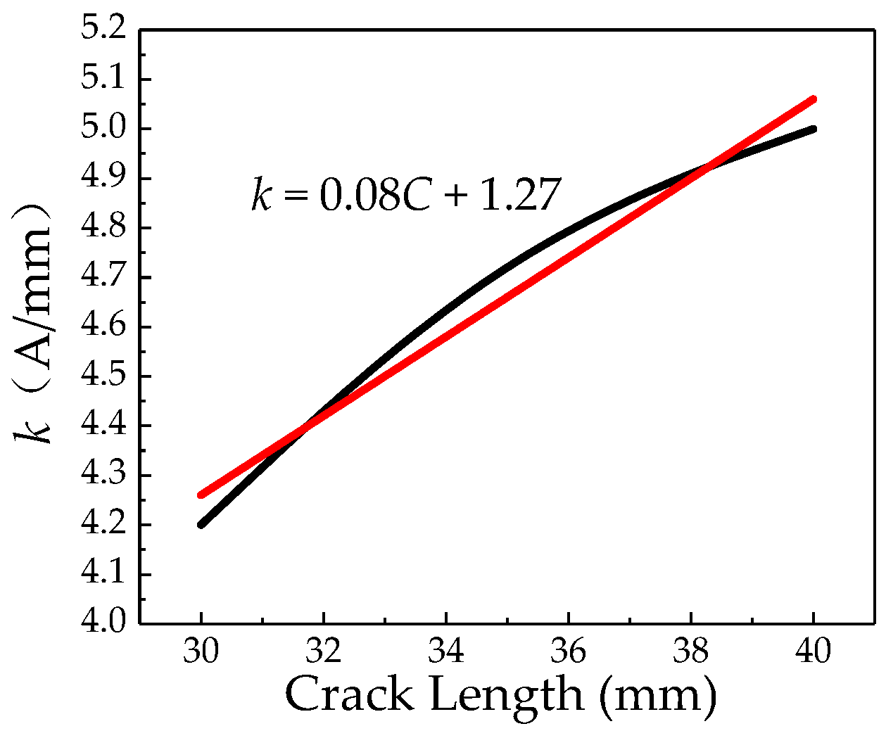 Sensors 20 00810 g019