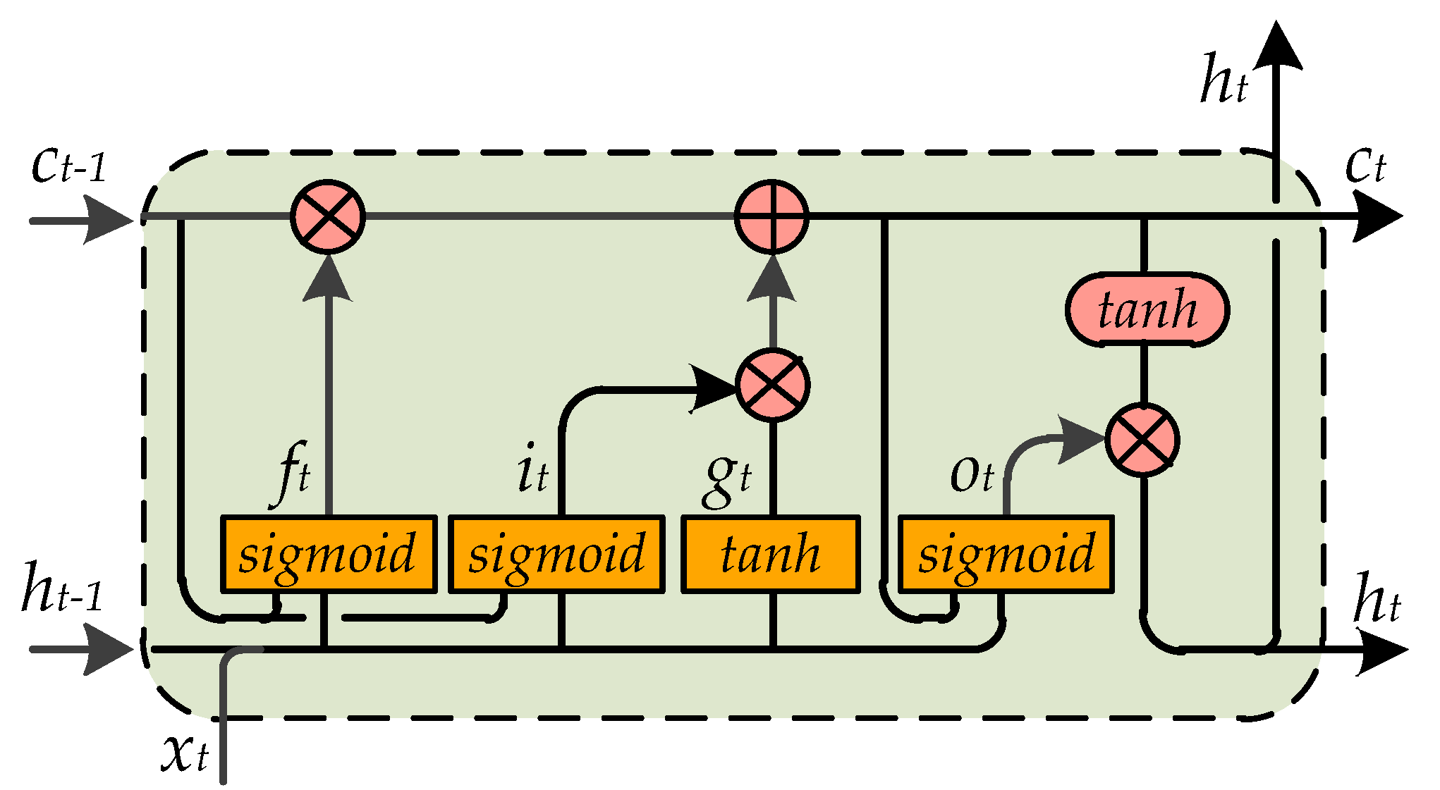 Sensors 20 00811 g002 Sensors 20 00811 g002