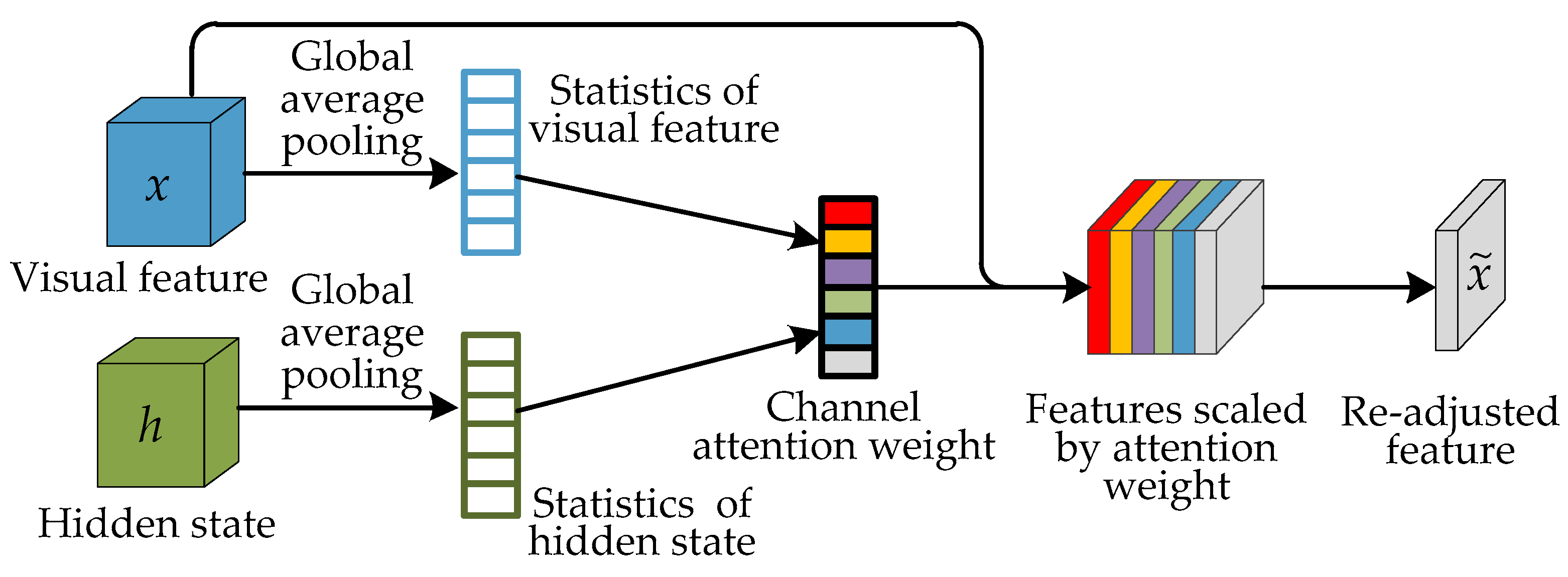 Sensors 20 00811 g003 Sensors 20 00811 g003