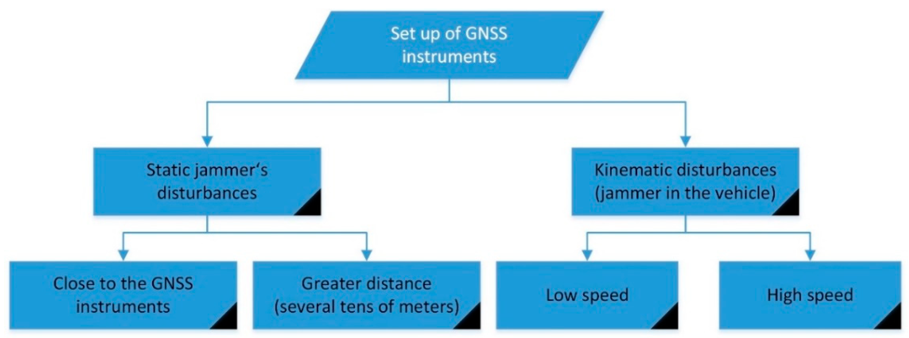 Sensors 20 00814 g004