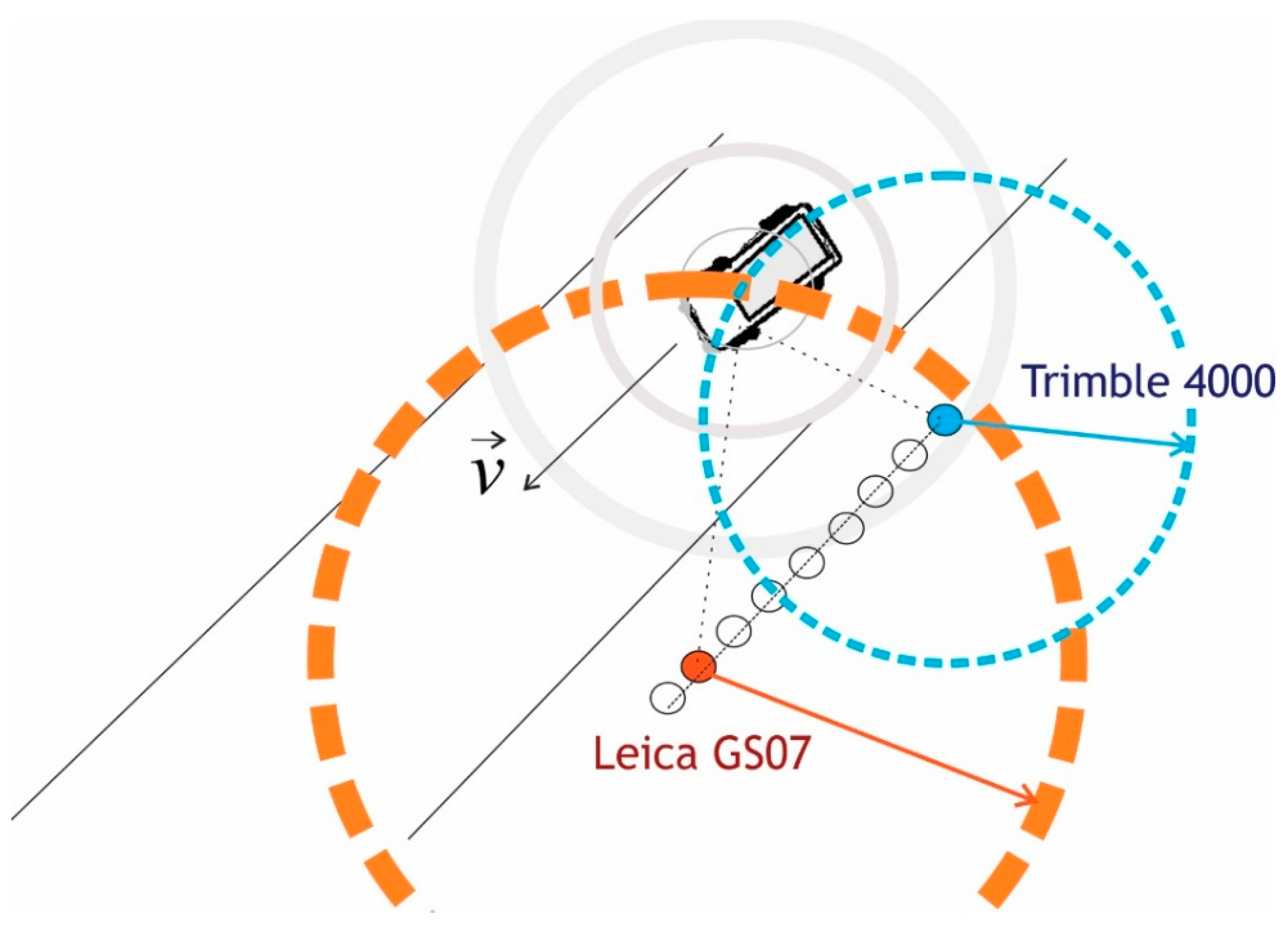 Sensors 20 00814 g006