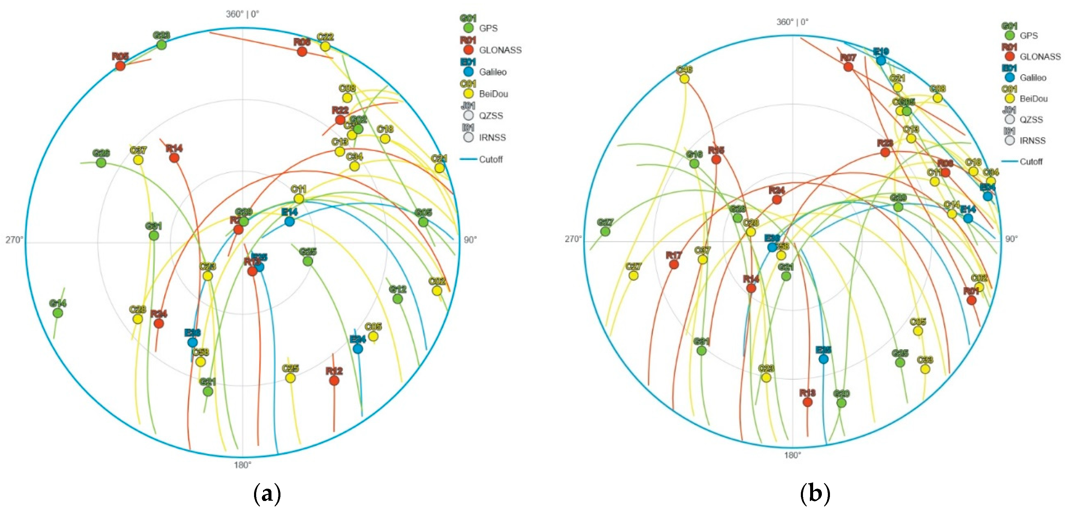 Sensors 20 00814 g007