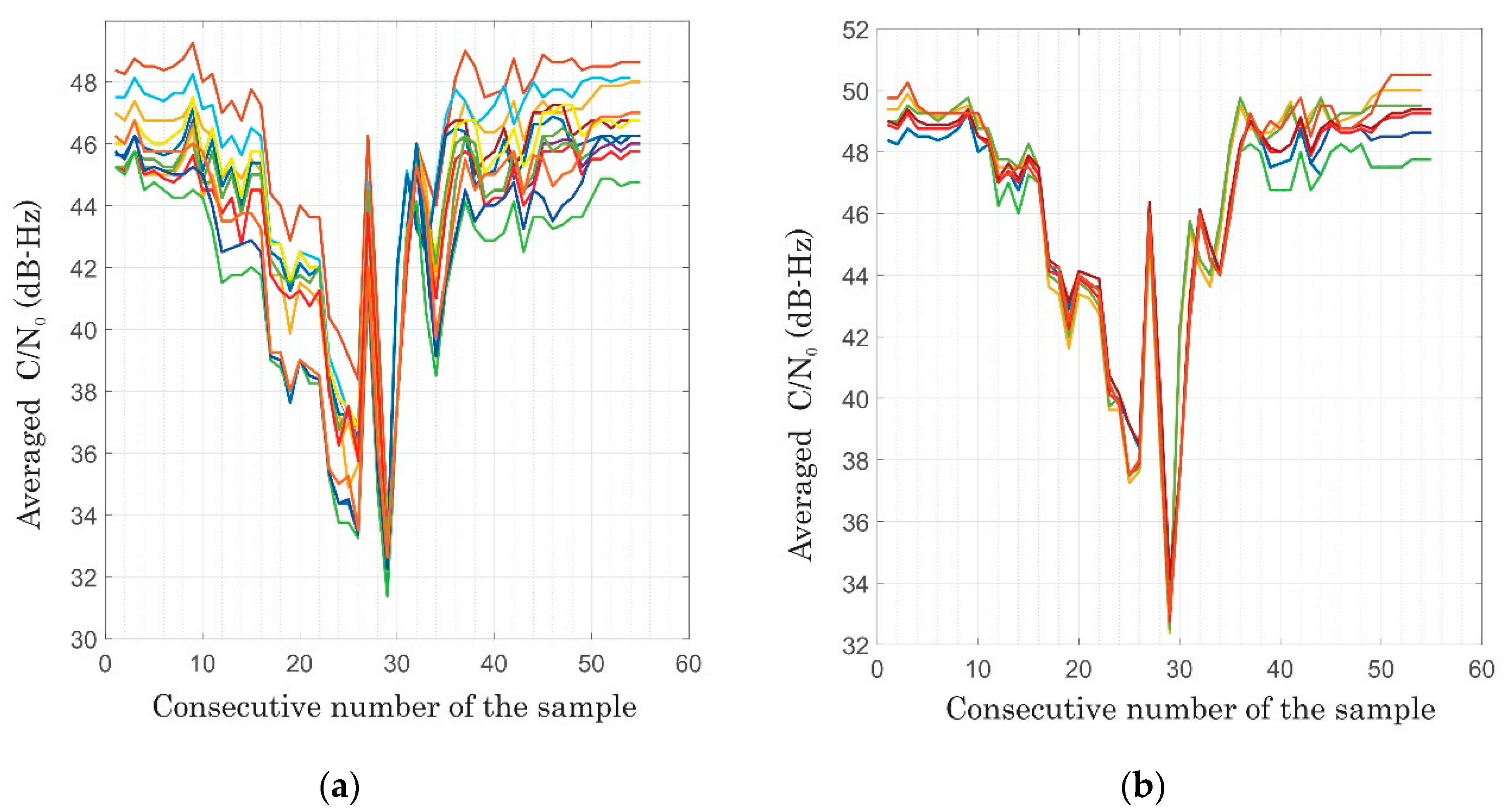 Sensors 20 00814 g008