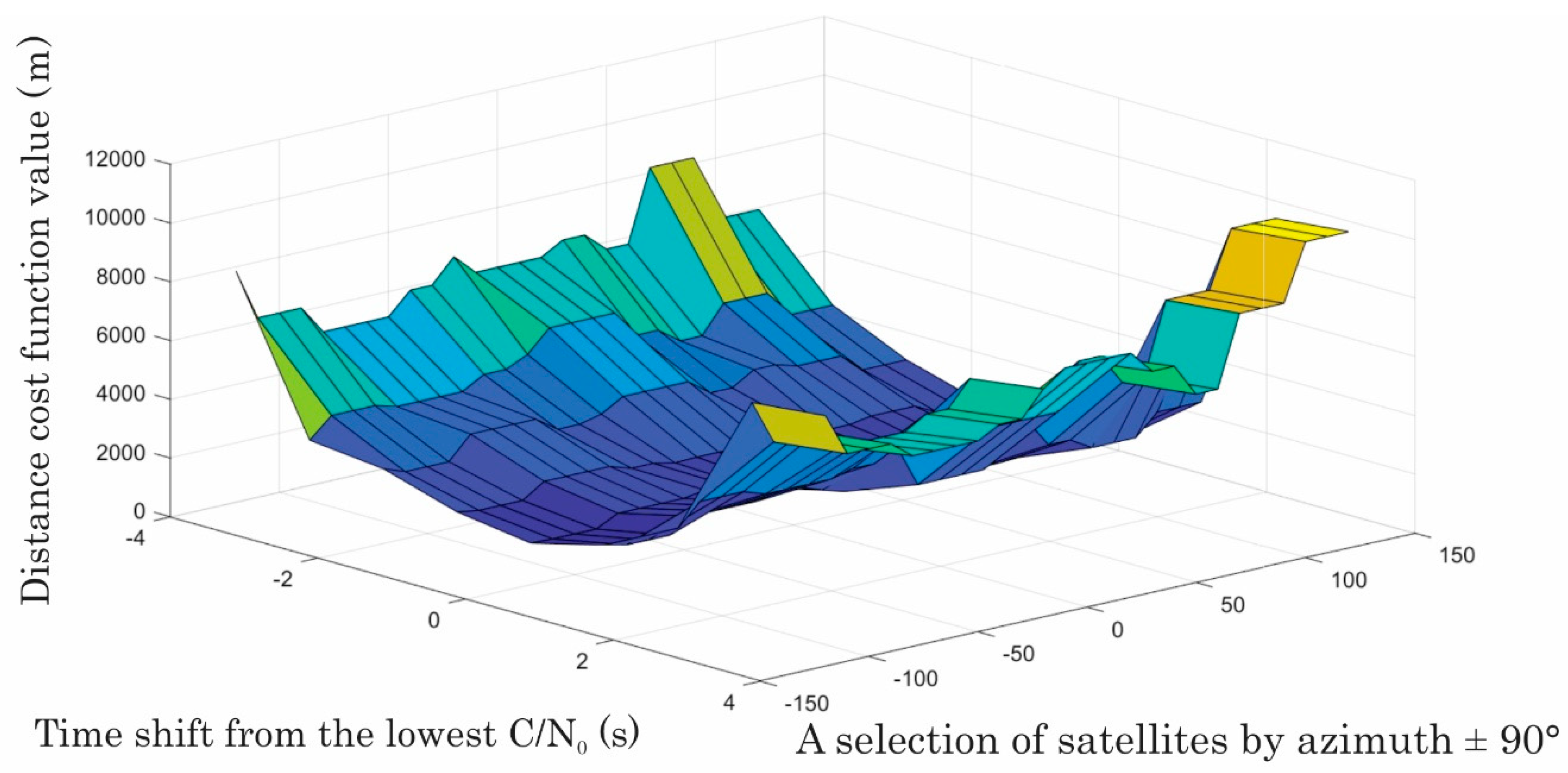 Sensors 20 00814 g009