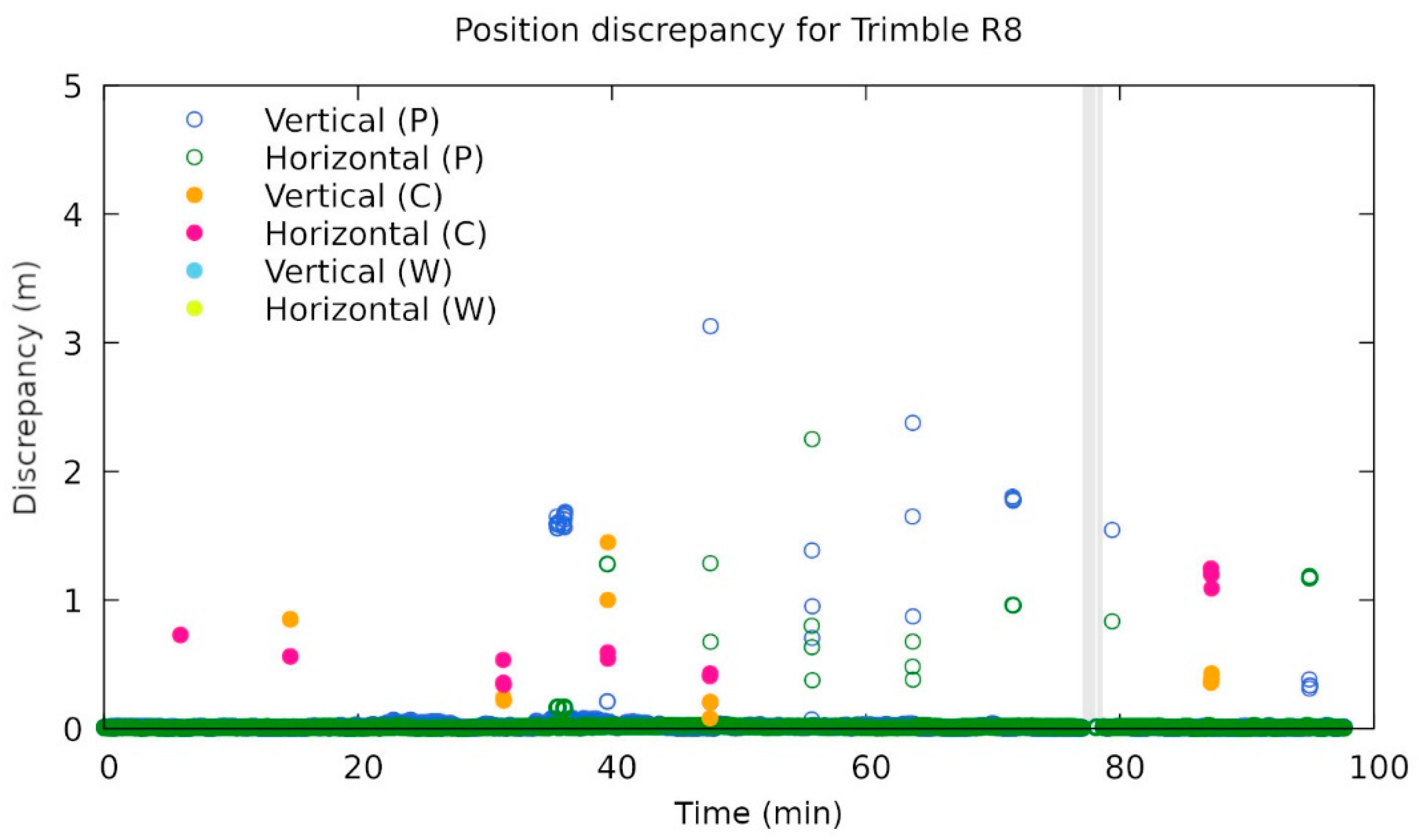 Sensors 20 00814 g013