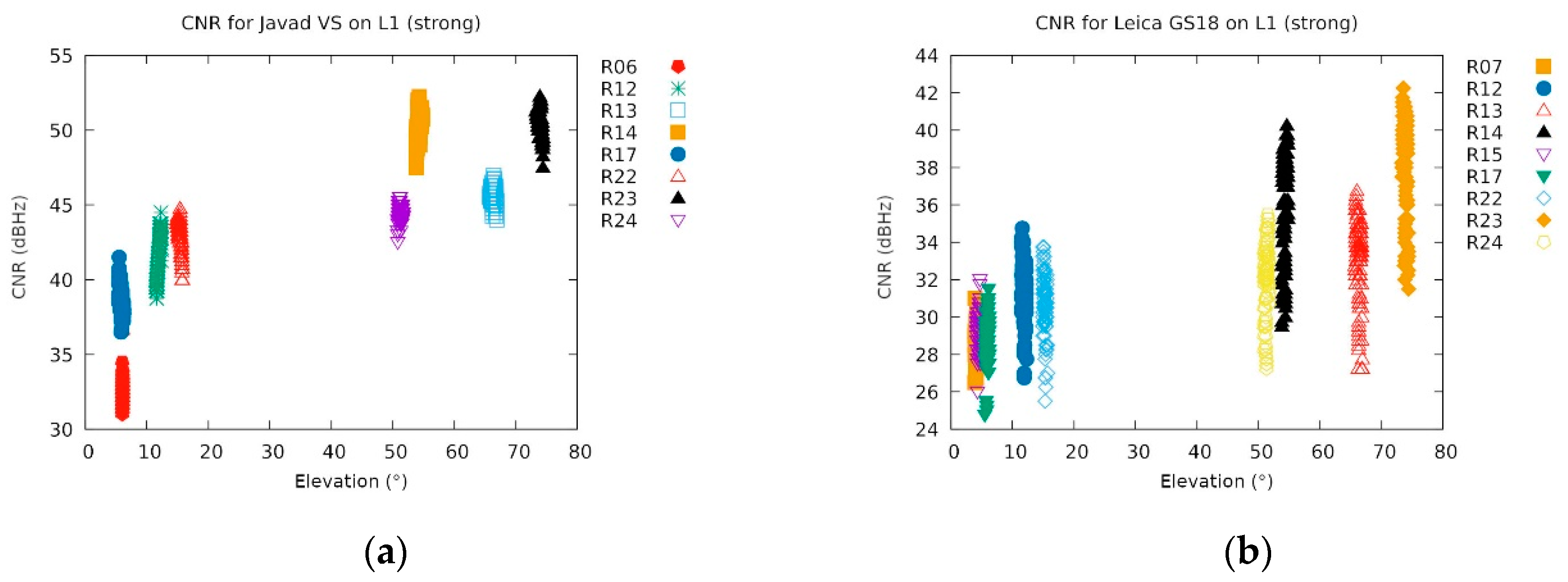 Sensors 20 00814 g014